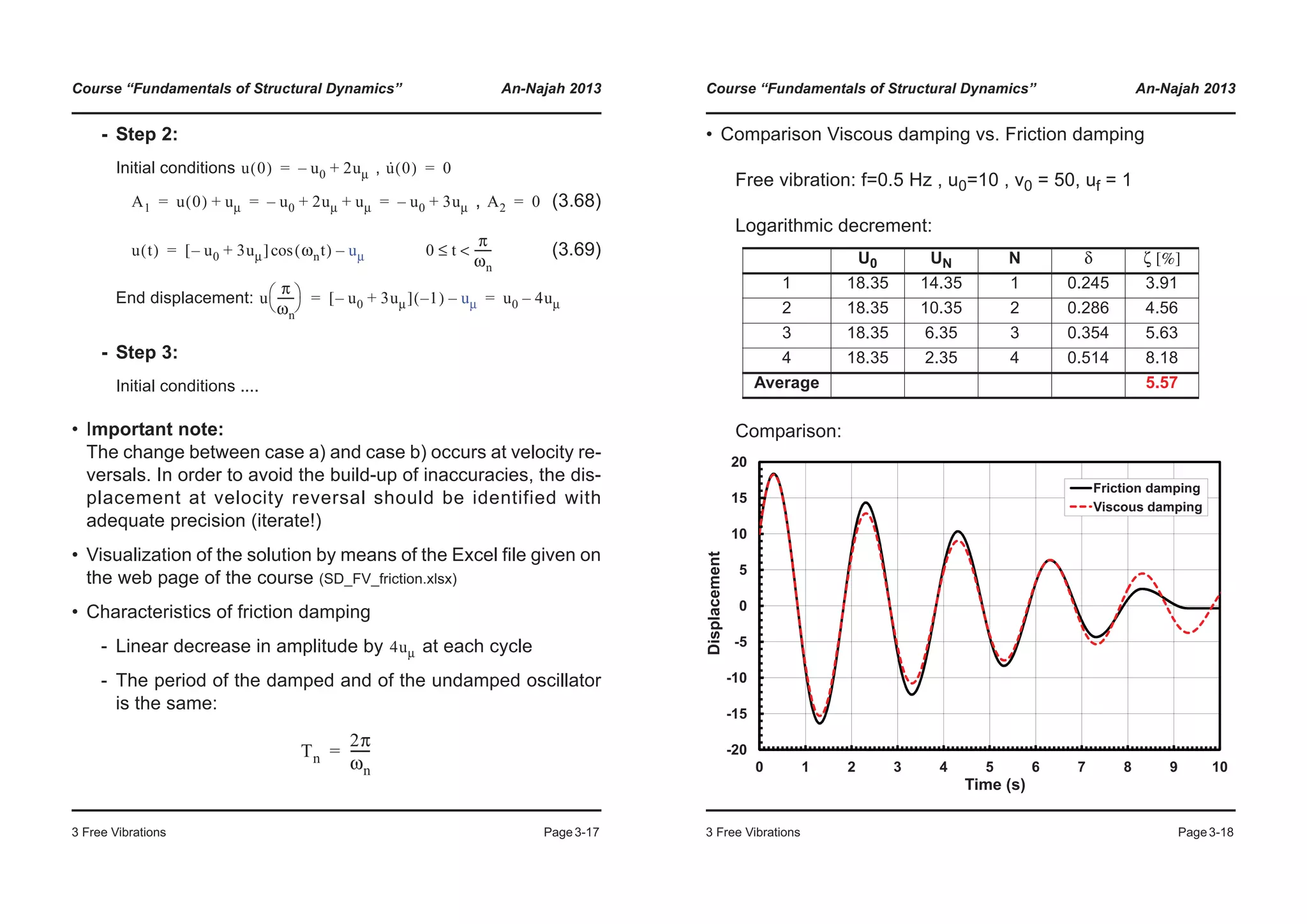 Course “Fundamentals of Structural Dynamics” An-Najah 2013
3 Free Vibrations Page3-17
- Step 2:
Initial conditions ,
, (3.68)
(3.69)
End displacement:
- Step 3:
Initial conditions ....
• Important note:
The change between case a) and case b) occurs at velocity re-
versals. In order to avoid the build-up of inaccuracies, the dis-
placement at velocity reversal should be identified with
adequate precision (iterate!)
• Visualization of the solution by means of the Excel file given on
the web page of the course (SD_FV_friction.xlsx)
• Characteristics of friction damping
- Linear decrease in amplitude by at each cycle
- The period of the damped and of the undamped oscillator
is the same:
u 0( ) u0– 2uμ+= u· 0( ) 0=
A1 u 0( ) uμ+ u0– 2uμ uμ+ + u0– 3uμ+= = = A2 0=
u t( ) u0– 3uμ+[ ] ωnt( )cos uμ–= 0 t
π
ωn
------<≤
u
π
ωn
------
© ¹
§ · u0– 3uμ+[ ] 1–( ) uμ– u0 4uμ–= =
4uμ
Tn
2π
ωn
------=
Course “Fundamentals of Structural Dynamics” An-Najah 2013
3 Free Vibrations Page3-18
• Comparison Viscous damping vs. Friction damping
Free vibration: f=0.5 Hz , u0=10 , v0 = 50, uf = 1
Logarithmic decrement:
Comparison:
U0 UN N δ ζ [%]
1 18.35 14.35 1 0.245 3.91
2 18.35 10.35 2 0.286 4.56
3 18.35 6.35 3 0.354 5.63
4 18.35 2.35 4 0.514 8.18
Average 5.57
-5
0
5
10
15
20
Displacement
Friction damping
Viscous damping
-20
-15
-10
0 1 2 3 4 5 6 7 8 9 10
Time (s)
 