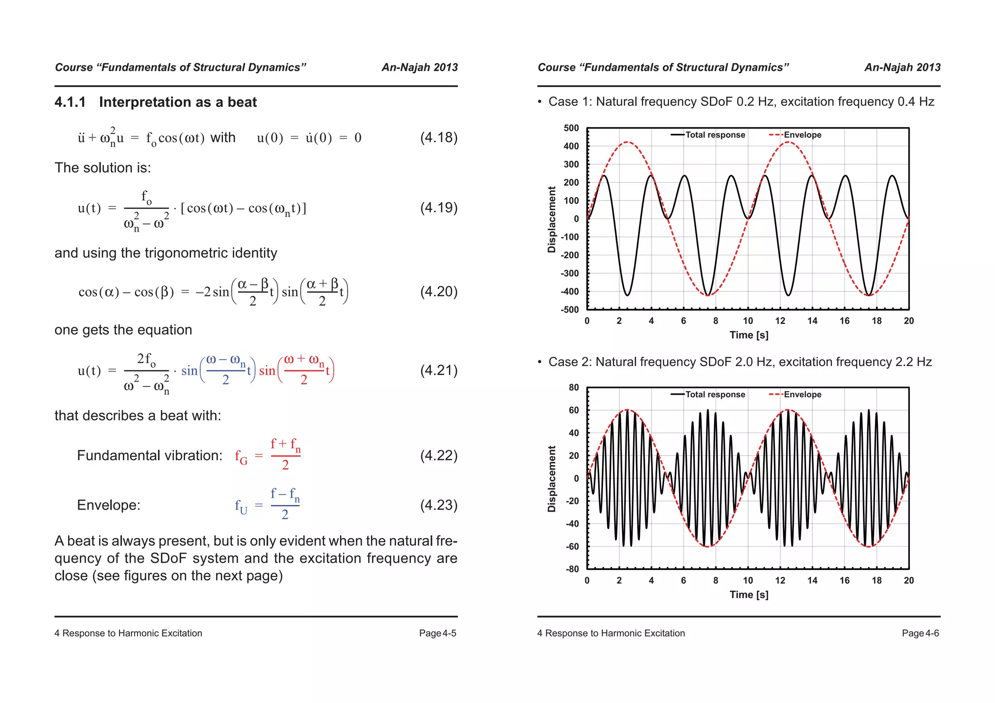 Course “Fundamentals of Structural Dynamics” An-Najah 2013
4 Response to Harmonic Excitation Page4-5
4.1.1 Interpretation as a beat
with (4.18)
The solution is:
(4.19)
and using the trigonometric identity
(4.20)
one gets the equation
(4.21)
that describes a beat with:
Fundamental vibration: (4.22)
Envelope: (4.23)
A beat is always present, but is only evident when the natural fre-
quency of the SDoF system and the excitation frequency are
close (see figures on the next page)
u·· ωn
2
u+ fo ωt( )cos= u 0( ) u· 0( ) 0= =
u t( )
fo
ωn
2
ω
2
–
------------------- ωt( )cos ωnt( )cos–[ ]⋅=
α( )cos β( )cos– 2
α β–
2
-------------t
© ¹
§ · α β+
2
-------------t
© ¹
§ ·sinsin–=
u t( )
2fo
ω
2
ωn
2
–
-------------------
ω ωn–
2
----------------t
© ¹
§ · ω ωn+
2
-----------------t
© ¹
§ ·sinsin⋅=
fG
f fn+
2
------------=
fU
f fn–
2
------------=
Course “Fundamentals of Structural Dynamics” An-Najah 2013
4 Response to Harmonic Excitation Page4-6
• Case 1: Natural frequency SDoF 0.2 Hz, excitation frequency 0.4 Hz
• Case 2: Natural frequency SDoF 2.0 Hz, excitation frequency 2.2 Hz
-200
-100
0
100
200
300
400
500
Displacement
Total response Envelope
-500
-400
-300
-200
0 2 4 6 8 10 12 14 16 18 20
Time [s]
-20
0
20
40
60
80
Displacement
Total response Envelope
-80
-60
-40
0 2 4 6 8 10 12 14 16 18 20
Time [s]
 
