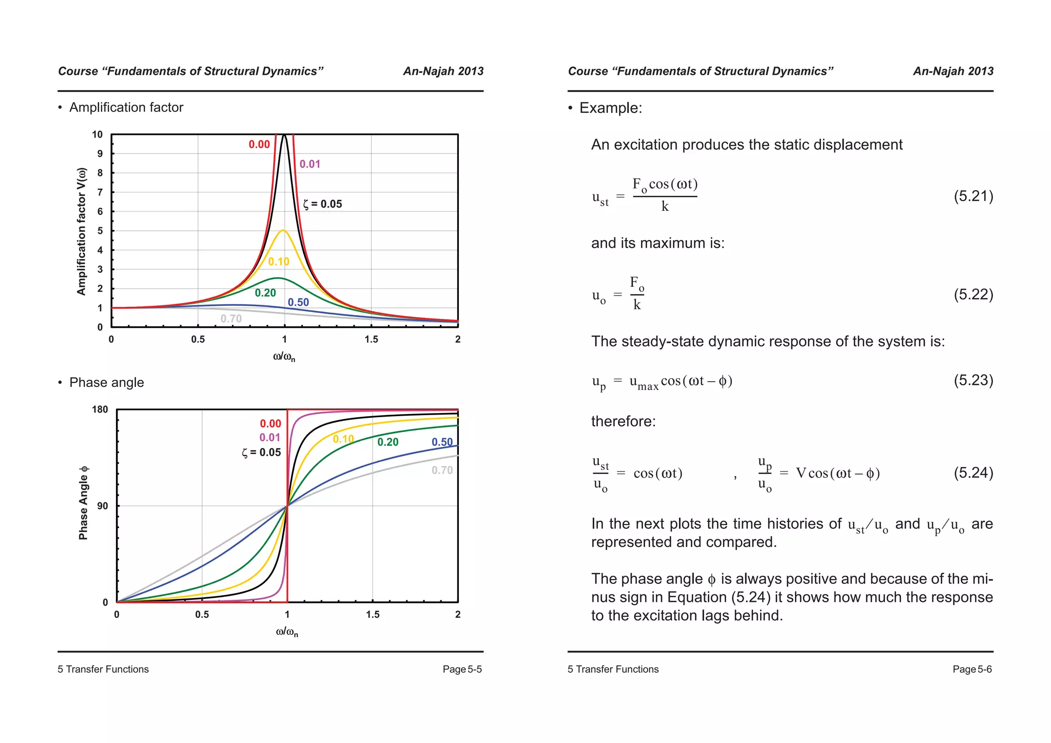 Course “Fundamentals of Structural Dynamics” An-Najah 2013
5 Transfer Functions Page5-5
• Amplification factor
• Phase angle
3
4
5
6
7
8
9
10
lificationfactorV(ω)
0.00
0.10
0.01
ζ = 0.05
0
1
2
3
0 0.5 1 1.5 2
Amp
ω/ωn
0.20
0.50
0.70
90
180
PhaseAngleI
0.00
0.10 0.20 0.50
0.70
0.01
] = 0.05
0
0 0.5 1 1.5 2
Z/Zn
Course “Fundamentals of Structural Dynamics” An-Najah 2013
5 Transfer Functions Page5-6
• Example:
An excitation produces the static displacement
(5.21)
and its maximum is:
(5.22)
The steady-state dynamic response of the system is:
(5.23)
therefore:
, (5.24)
In the next plots the time histories of and are
represented and compared.
The phase angle is always positive and because of the mi-
nus sign in Equation (5.24) it shows how much the response
to the excitation lags behind.
ust
Fo ωt( )cos
k
--------------------------=
uo
Fo
k
-----=
up umax ωt φ–( )cos=
ust
uo
------ ωt( )cos=
up
uo
----- V ωt φ–( )cos=
ust uo⁄ up uo⁄
φ
 