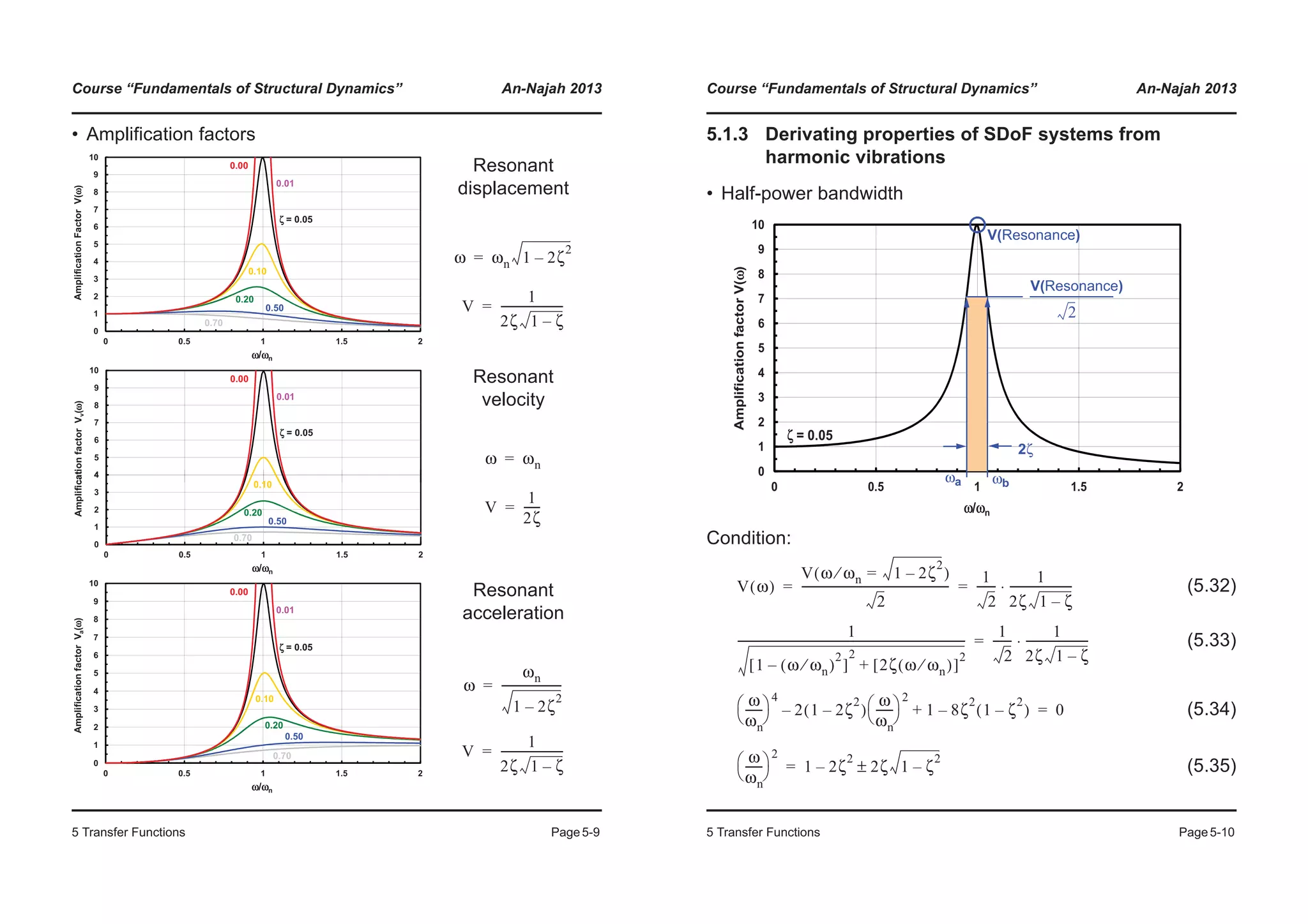 Course “Fundamentals of Structural Dynamics” An-Najah 2013
5 Transfer Functions Page5-9
• Amplification factors
Resonant
displacement
Resonant
velocity
Resonant
acceleration
0
1
2
3
4
5
6
7
8
9
10
0 0.5 1 1.5 2
AmplificationFactorV(ω)
ω/ωn
0.00
0.10
0.20
0.50
0.70
0.01
ζ = 0.05
4
5
6
7
8
9
10
cationfactorVv(ω)
0.00
0 10
0.01
ζ = 0.05
0
1
2
3
4
0 0.5 1 1.5 2
Amplificati
ω/ωn
0.10
0.20
0.50
0.70
0
1
2
3
4
5
6
7
8
9
10
0 0.5 1 1.5 2
AmplificationfactorVa(ω)
ω/ωn
0.00
0.10
0.20
0.50
0.70
0.01
ζ = 0.05
ω ωn 1 2ζ
2
–=
V
1
2ζ 1 ζ–
----------------------=
ω ωn=
V
1
2ζ
------=
ω
ωn
1 2ζ
2
–
----------------------=
V
1
2ζ 1 ζ–
----------------------=
Course “Fundamentals of Structural Dynamics” An-Najah 2013
5 Transfer Functions Page5-10
5.1.3 Derivating properties of SDoF systems from
harmonic vibrations
• Half-power bandwidth
Condition:
(5.32)
(5.33)
(5.34)
(5.35)
3
4
5
6
7
8
9
10
plificationfactorV(ω)
0
1
2
3
0 0.5 1 1.5 2
Amp
ω/ωn
ζ = 0.05
V(Resonance)
V(Resonance)
2
2ζ
ωa ωb
V ω( )
V ω ωn⁄ 1 2ζ
2
–=( )
2
-----------------------------------------------------
1
2
-------
1
2ζ 1 ζ–
----------------------⋅= =
1
1 ω ωn⁄( )
2
–[ ]
2
2ζ ω ωn⁄( )[ ]
2
+
----------------------------------------------------------------------------------
1
2
-------
1
2ζ 1 ζ–
----------------------⋅=
ω
ωn
------
© ¹
§ ·4
2 1 2ζ
2
–( )
ω
ωn
------
© ¹
§ ·2
– 1 8ζ
2
1 ζ
2
–( )–+ 0=
ω
ωn
------
© ¹
§ ·2
1 2ζ
2
– 2ζ 1 ζ
2
–±=
 