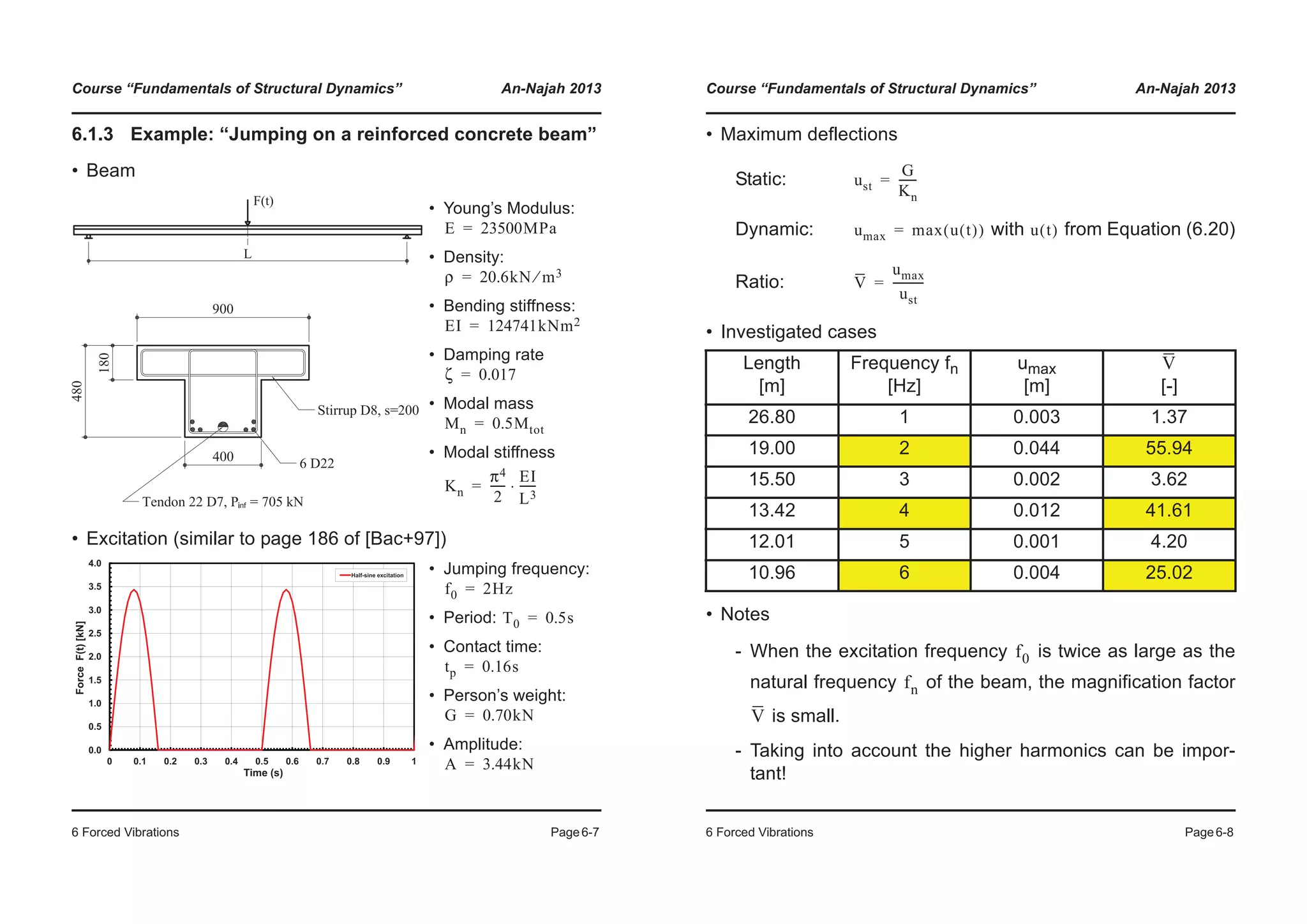 Course “Fundamentals of Structural Dynamics” An-Najah 2013
6 Forced Vibrations Page6-7
6.1.3 Example: “Jumping on a reinforced concrete beam”
• Beam
• Excitation (similar to page 186 of [Bac+97])
• Young’s Modulus:
• Density:
• Bending stiffness:
• Damping rate
• Modal mass
• Modal stiffness
• Jumping frequency:
• Period:
• Contact time:
• Person’s weight:
• Amplitude:
E 23500MPa=
ρ 20.6kN m3⁄=
EI 124741kNm2=
ζ 0.017=
Mn 0.5Mtot=
Kn
π4
2
----- EI
L3
------⋅=
1.5
2.0
2.5
3.0
3.5
4.0
ForceF(t)[kN]
Half-sine excitation
0.0
0.5
1.0
0 0.1 0.2 0.3 0.4 0.5 0.6 0.7 0.8 0.9 1
F
Time (s)
f0 2Hz=
T0 0.5s=
tp 0.16s=
G 0.70kN=
A 3.44kN=
Course “Fundamentals of Structural Dynamics” An-Najah 2013
6 Forced Vibrations Page6-8
• Maximum deflections
Static:
Dynamic: with from Equation (6.20)
Ratio:
• Investigated cases
• Notes
- When the excitation frequency is twice as large as the
natural frequency of the beam, the magnification factor
is small.
- Taking into account the higher harmonics can be impor-
tant!
Length
[m]
Frequency fn
[Hz]
umax
[m] [-]
26.80 1 0.003 1.37
19.00 2 0.044 55.94
15.50 3 0.002 3.62
13.42 4 0.012 41.61
12.01 5 0.001 4.20
10.96 6 0.004 25.02
ust
G
Kn
------=
umax max u t( )( )= u t( )
V
umax
ust
-----------=
V
f0
fn
V
 