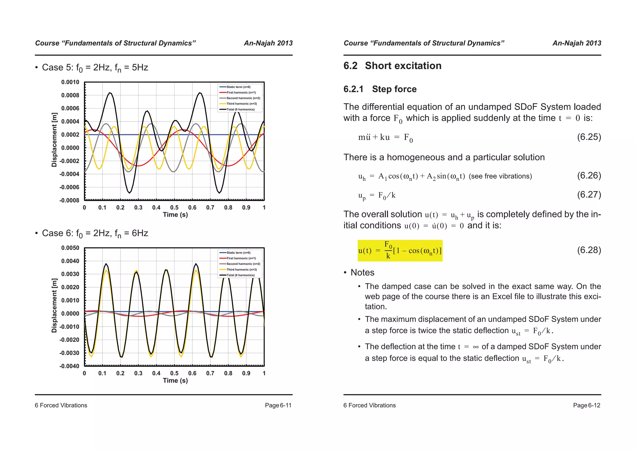 Course “Fundamentals of Structural Dynamics” An-Najah 2013
6 Forced Vibrations Page6-11
• Case 5: f0 = 2Hz, fn = 5Hz
• Case 6: f0 = 2Hz, fn = 6Hz
-0.0002
0.0000
0.0002
0.0004
0.0006
0.0008
0.0010
Displacement[m]
Static term (n=0)
First harmonic (n=1)
Second harmonic (n=2)
Third harmonic (n=3)
Total (6 harmonics)
-0.0008
-0.0006
-0.0004
0 0.1 0.2 0.3 0.4 0.5 0.6 0.7 0.8 0.9 1
D
Time (s)
-0.0010
0.0000
0.0010
0.0020
0.0030
0.0040
0.0050
Displacement[m]
Static term (n=0)
First harmonic (n=1)
Second harmonic (n=2)
Third harmonic (n=3)
Total (6 harmonics)
-0.0040
-0.0030
-0.0020
0 0.1 0.2 0.3 0.4 0.5 0.6 0.7 0.8 0.9 1
D
Time (s)
Course “Fundamentals of Structural Dynamics” An-Najah 2013
6 Forced Vibrations Page6-12
6.2 Short excitation
6.2.1 Step force
The differential equation of an undamped SDoF System loaded
with a force which is applied suddenly at the time is:
(6.25)
There is a homogeneous and a particular solution
(see free vibrations) (6.26)
(6.27)
The overall solution is completely defined by the in-
itial conditions and it is:
(6.28)
• Notes
• The damped case can be solved in the exact same way. On the
web page of the course there is an Excel file to illustrate this exci-
tation.
• The maximum displacement of an undamped SDoF System under
a step force is twice the static deflection .
• The deflection at the time of a damped SDoF System under
a step force is equal to the static deflection .
F0 t 0=
mu·· ku+ F0=
uh A1 ωnt( )cos A2 ωnt( )sin+=
up F0 k⁄=
u t( ) uh up+=
u 0( ) u· 0( ) 0= =
u t( )
F0
k
----- 1 ωnt( )cos–[ ]=
ust F0 k⁄=
t ∞=
ust F0 k⁄=
 