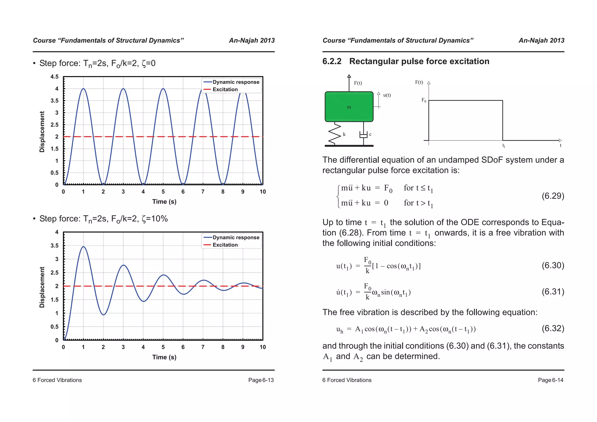 Course “Fundamentals of Structural Dynamics” An-Najah 2013
6 Forced Vibrations Page6-13
• Step force: Tn=2s, Fo/k=2, ζ=0
• Step force: Tn=2s, Fo/k=2, ζ=10%
1.5
2
2.5
3
3.5
4
4.5
Displacement
Dynamic response
Excitation
0
0.5
1
0 1 2 3 4 5 6 7 8 9 10
Time (s)
1.5
2
2.5
3
3.5
4
Displacement
Dynamic response
Excitation
0
0.5
1
0 1 2 3 4 5 6 7 8 9 10
Time (s)
Course “Fundamentals of Structural Dynamics” An-Najah 2013
6 Forced Vibrations Page6-14
6.2.2 Rectangular pulse force excitation
The differential equation of an undamped SDoF system under a
rectangular pulse force excitation is:
(6.29)
Up to time the solution of the ODE corresponds to Equa-
tion (6.28). From time onwards, it is a free vibration with
the following initial conditions:
(6.30)
(6.31)
The free vibration is described by the following equation:
(6.32)
and through the initial conditions (6.30) and (6.31), the constants
and can be determined.
mu·· ku+ F0 for t t1≤=
mu·· ku+ 0 for t t1>=¯
®
­
t t1=
t t1=
u t1( )
F0
k
----- 1 ωnt1( )cos–[ ]=
u· t1( )
F0
k
-----ωn ωnt1( )sin=
uh A1 ωn t t1–( )( )cos A2 ωn t t1–( )( )cos+=
A1 A2
 
