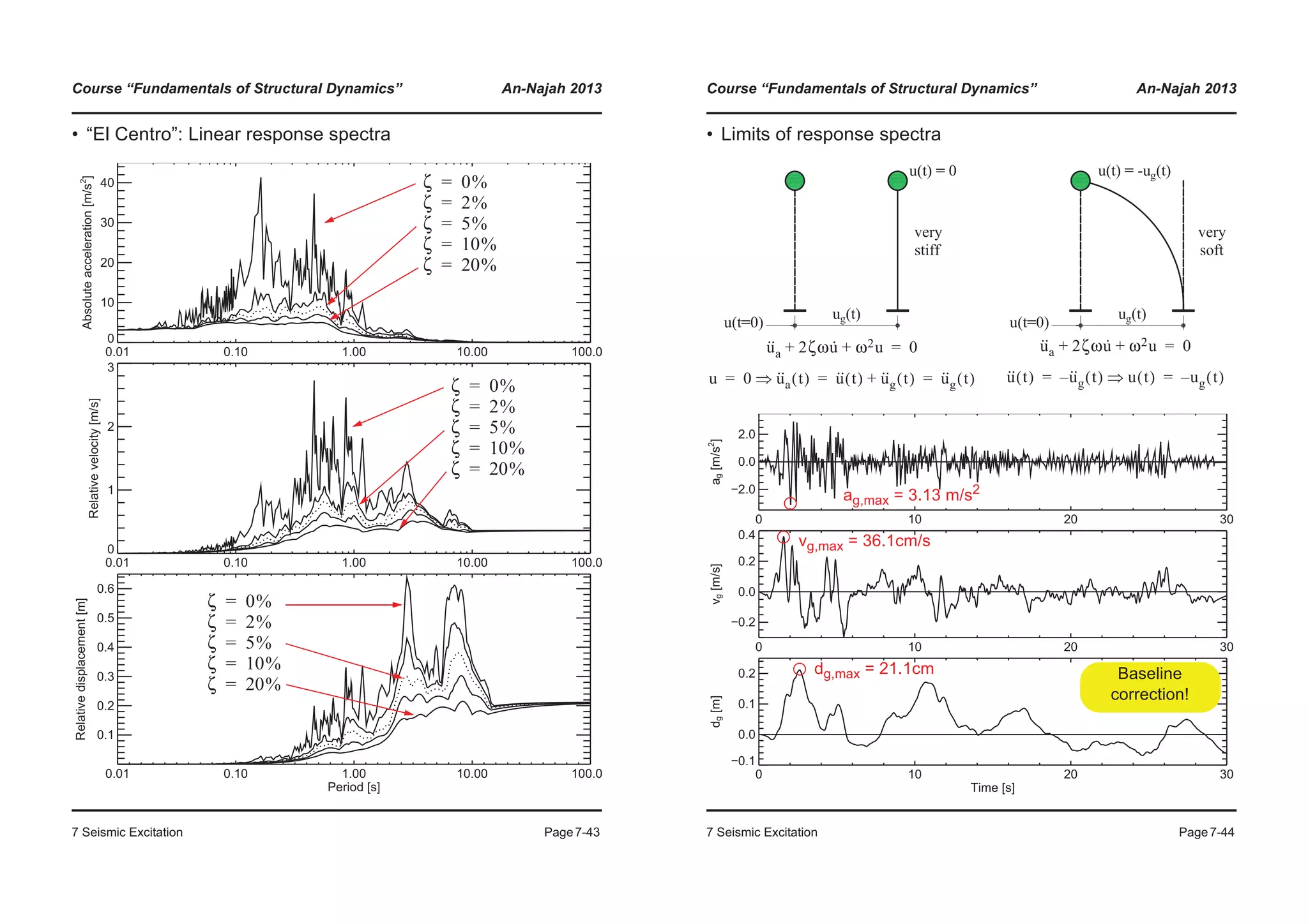 Course “Fundamentals of Structural Dynamics” An-Najah 2013
7 Seismic Excitation Page7-43
• “El Centro”: Linear response spectra
0.01 0.10 1.00 10.00 100.0
0
10
20
30
40
Absoluteacceleration[m/s2
]
0.01 0.10 1.00 10.00 100.0
0
1
2
3
Relativevelocity[m/s]
0.01 0.10 1.00 10.00 100.0
Period [s]
0.1
0.2
0.3
0.4
0.5
0.6
Relativedisplacement[m]
ζ 0%=
ζ 2%=
ζ 5%=
ζ 10%=
ζ 20%=
ζ 0%=
ζ 2%=
ζ 5%=
ζ 10%=
ζ 20%=
ζ 0%=
ζ 2%=
ζ 5%=
ζ 10%=
ζ 20%=
Course “Fundamentals of Structural Dynamics” An-Najah 2013
7 Seismic Excitation Page7-44
• Limits of response spectra
u··
a 2ζωu· ω2u++ 0=
u 0 u··
a t( )Ÿ u·· t( ) u··
g t( )+ u··
g t( )= = =
u··
a 2ζωu· ω2u++ 0=
u·· t( ) u··– g t( ) u t( )Ÿ u– g t( )= =
0 10 20 30
−2.0
0.0
2.0
ag[m/s2
]
0 10 20 30
−0.2
0.0
0.2
0.4
vg[m/s]
0 10 20 30
Time [s]
−0.1
0.0
0.1
0.2
dg[m]
vg,max = 36.1cm/s
dg,max = 21.1cm
ag,max = 3.13 m/s2
Baseline
correction!
 