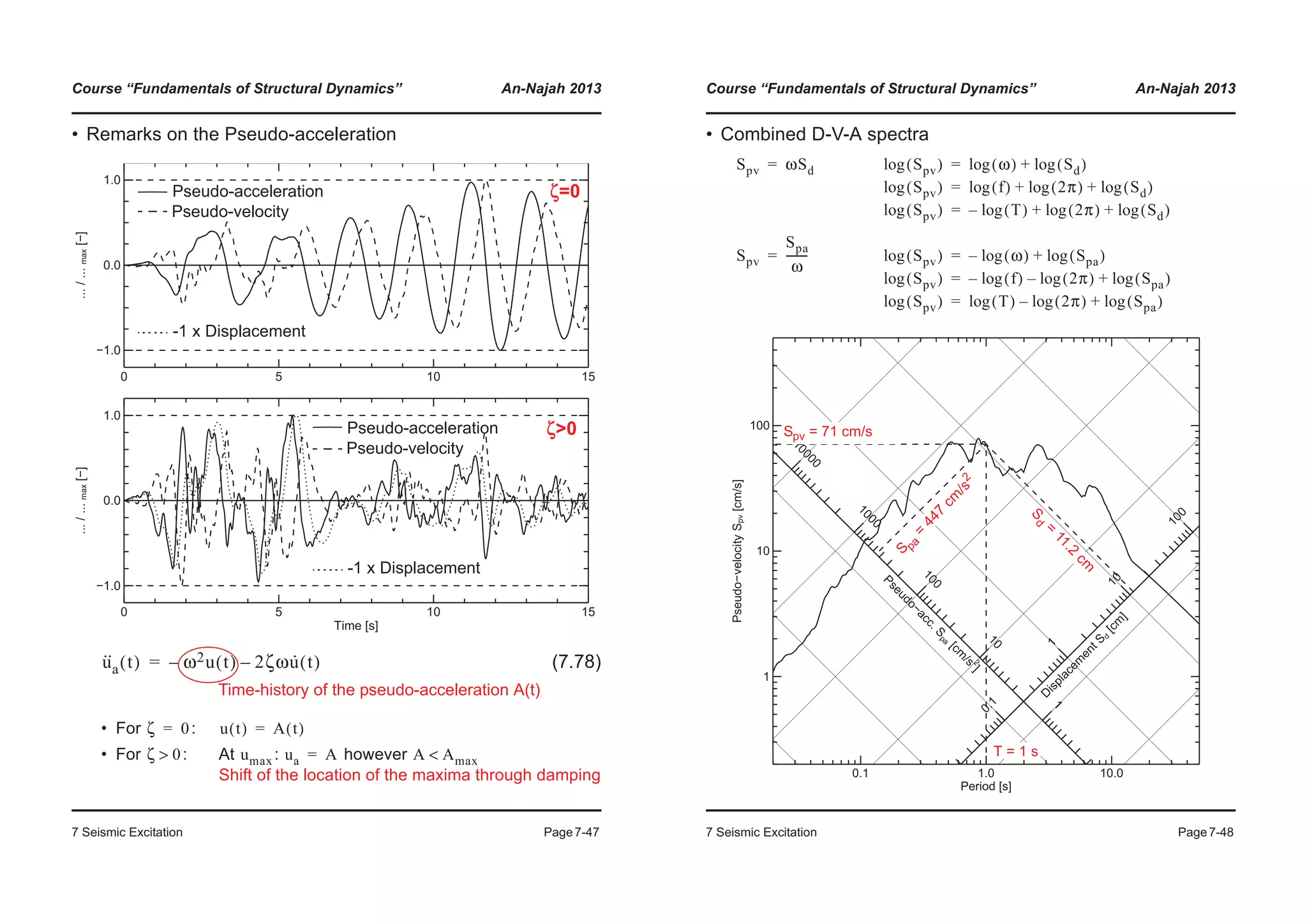 Course “Fundamentals of Structural Dynamics” An-Najah 2013
7 Seismic Excitation Page7-47
• Remarks on the Pseudo-acceleration
• For :
• For : At : however
Shift of the location of the maxima through damping
(7.78)
0 5 10 15
−1.0
0.0
1.0
.../...max[−]
0 5 10 15
Time [s]
−1.0
0.0
1.0
.../...max[−]
Pseudo-acceleration
Pseudo-velocity
-1 x Displacement
Pseudo-acceleration
Pseudo-velocity
-1 x Displacement
ζ=0
ζ>0
u··
a t( ) ω2u t( )– 2ζωu· t( )–=
Time-history of the pseudo-acceleration A(t)
ζ 0= u t( ) A t( )=
ζ 0> umax ua A= A Amax<
Course “Fundamentals of Structural Dynamics” An-Najah 2013
7 Seismic Excitation Page7-48
• Combined D-V-A spectra
Spv ωSd= Spv( )log ω( )log Sd( )log+=
Spv( )log f( )log 2π( )log Sd( )log+ +=
Spv( )log T( )log– 2π( )log Sd( )log+ +=
Spv
Spa
ω
--------= Spv( )log ω( )log– Spa( )log+=
Spv( )log f( )log– 2π( )log– Spa( )log+=
Spv( )log T( )log 2π( )log– Spa( )log+=
0.1 1.0 10.0
Period [s]
1
10
100
Pseudo−velocitySpv[cm/s]
D
isplacem
entS
d
[cm
]
0.1
1
10
100
Pseudo−acc.Spa
[cm
/s
2]
1
10
100
1000
10000
Spv = 71 cm/s
T = 1 s
S
pa=
447
cm
/s2
Sd
=
11.2
cm
 