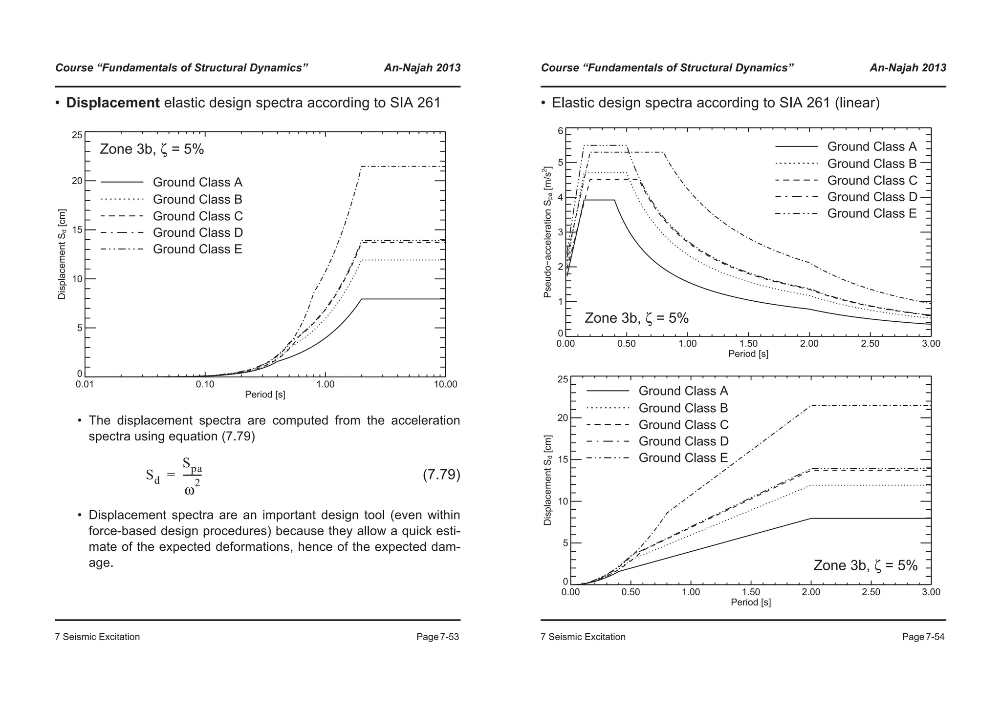 Course “Fundamentals of Structural Dynamics” An-Najah 2013
7 Seismic Excitation Page7-53
• Displacement elastic design spectra according to SIA 261
• The displacement spectra are computed from the acceleration
spectra using equation (7.79)
(7.79)
• Displacement spectra are an important design tool (even within
force-based design procedures) because they allow a quick esti-
mate of the expected deformations, hence of the expected dam-
age.
0.01 0.10 1.00 10.00
Period [s]
0
5
10
15
20
25
DisplacementSd[cm]
Zone 3b, ζ = 5%
Ground Class A
Ground Class B
Ground Class C
Ground Class D
Ground Class E
Sd
Spa
ω
2
--------=
Course “Fundamentals of Structural Dynamics” An-Najah 2013
7 Seismic Excitation Page7-54
• Elastic design spectra according to SIA 261 (linear)
0.00 0.50 1.00 1.50 2.00 2.50 3.00
Period [s]
0
1
2
3
4
5
6
Pseudo−accelerationSpa[m/s2
]
Zone 3b, ζ = 5%
Ground Class A
Ground Class B
Ground Class C
Ground Class D
Ground Class E
0.00 0.50 1.00 1.50 2.00 2.50 3.00
Period [s]
0
5
10
15
20
25
DisplacementSd[cm]
Zone 3b, ζ = 5%
Ground Class A
Ground Class B
Ground Class C
Ground Class D
Ground Class E
 