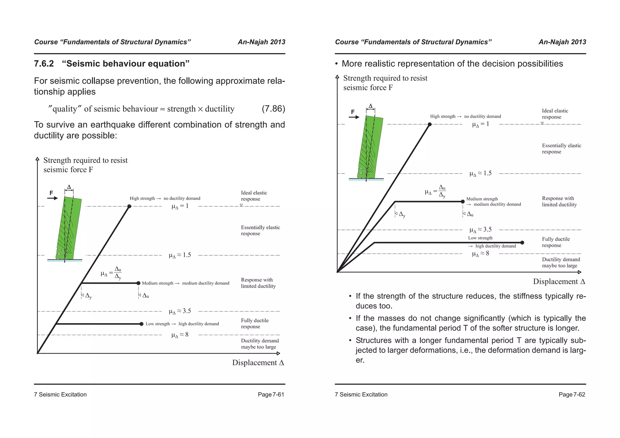 Course “Fundamentals of Structural Dynamics” An-Najah 2013
7 Seismic Excitation Page7-61
7.6.2 “Seismic behaviour equation”
For seismic collapse prevention, the following approximate rela-
tionship applies
(7.86)
To survive an earthquake different combination of strength and
ductility are possible:
″quality″ of seismic behaviour strength ductility×≈
F
ΔΔ
Course “Fundamentals of Structural Dynamics” An-Najah 2013
7 Seismic Excitation Page7-62
• More realistic representation of the decision possibilities
• If the strength of the structure reduces, the stiffness typically re-
duces too.
• If the masses do not change significantly (which is typically the
case), the fundamental period T of the softer structure is longer.
• Structures with a longer fundamental period T are typically sub-
jected to larger deformations, i.e., the deformation demand is larg-
er.
F
ΔΔ
 
