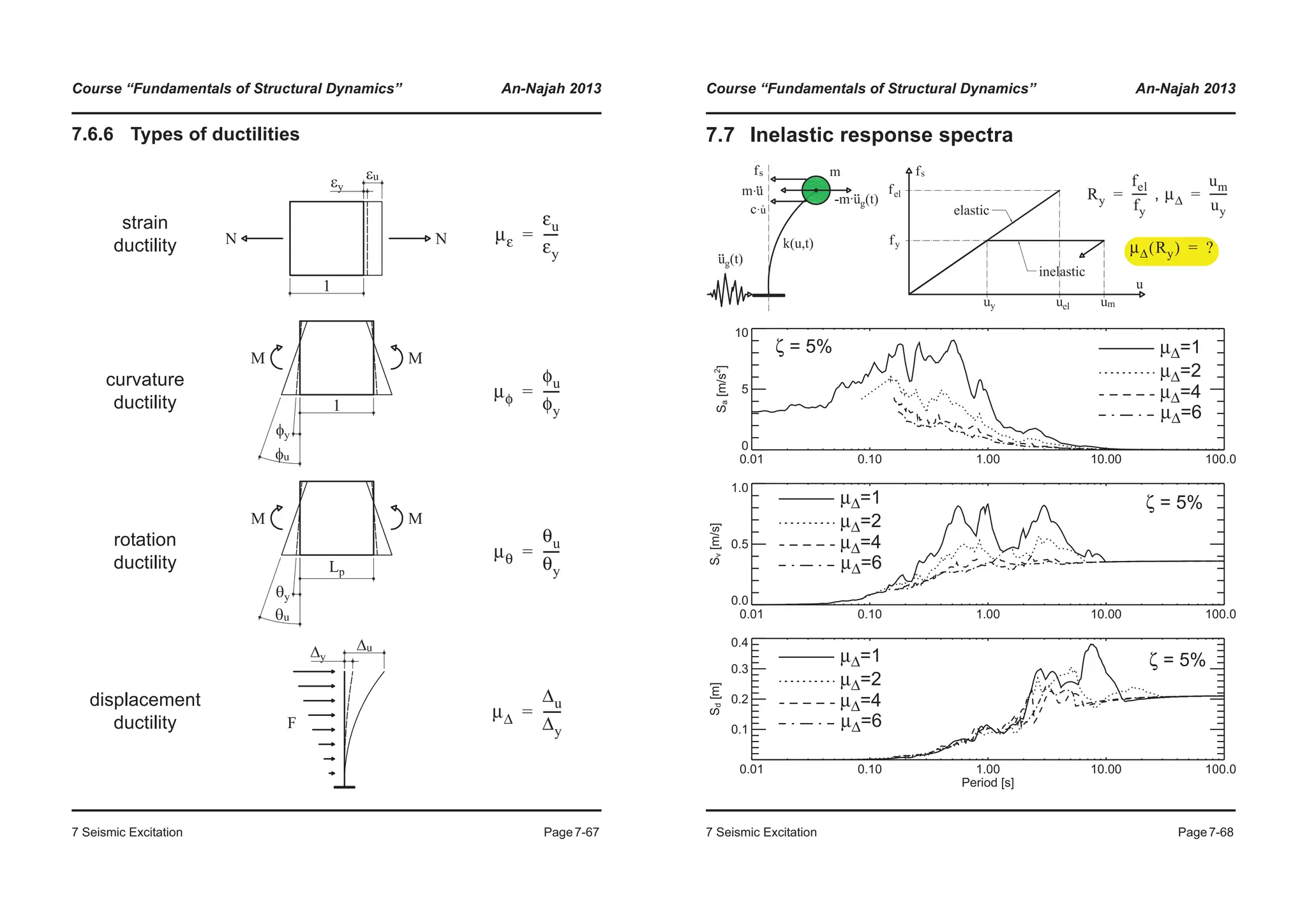 Course “Fundamentals of Structural Dynamics” An-Najah 2013
7 Seismic Excitation Page7-67
7.6.6 Types of ductilities
strain
ductility
curvature
ductility
rotation
ductility
displacement
ductility
με
εu
εy
-----=
μφ
φu
φy
-----=
μθ
θu
θy
-----=
μΔ
Δu
Δy
------=
Course “Fundamentals of Structural Dynamics” An-Najah 2013
7 Seismic Excitation Page7-68
7.7 Inelastic response spectra
,Ry
fel
fy
-----= μΔ
um
uy
------=
μΔ Ry( ) ?=
0.01 0.10 1.00 10.00 100.0
0
5
10
Sa[m/s2
]
0.01 0.10 1.00 10.00 100.0
0.0
0.5
1.0
Sv[m/s]
0.01 0.10 1.00 10.00 100.0
Period [s]
0.1
0.2
0.3
0.4
Sd[m]
μΔ=1
μΔ=2
μΔ=4
μΔ=6
μΔ=1
μΔ=2
μΔ=4
μΔ=6
μΔ=1
μΔ=2
μΔ=4
μΔ=6
ζ = 5%
ζ = 5%
ζ = 5%
 