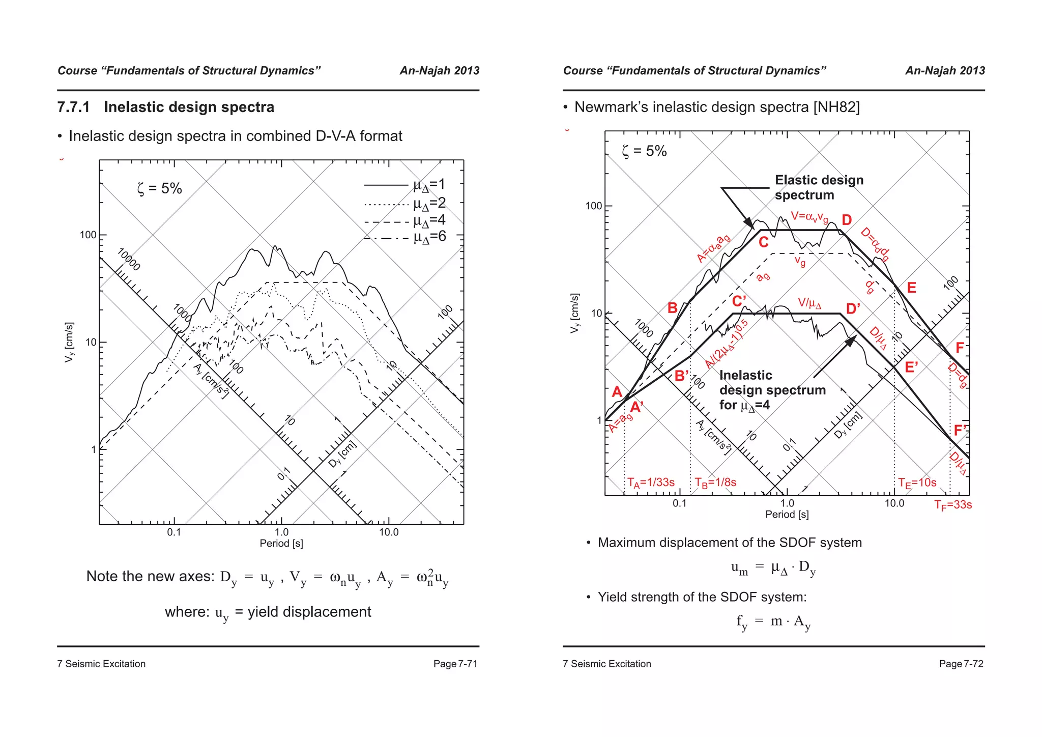 Course “Fundamentals of Structural Dynamics” An-Najah 2013
7 Seismic Excitation Page7-71
7.7.1 Inelastic design spectra
• Inelastic design spectra in combined D-V-A format
Note the new axes: , ,
where: = yield displacement
0.1 1.0 10.0
Period [s]
1
10
100
Vy[cm/s]
D
y
[cm
]
0.1
1
10
100
Ay
[cm
/s
2]
1
10
100
1000
10000
g
ζ = 5% μΔ=1
μΔ=2
μΔ=4
μΔ=6
Dy uy= Vy ωnuy
= Ay ωn
2uy=
uy
Course “Fundamentals of Structural Dynamics” An-Najah 2013
7 Seismic Excitation Page7-72
• Newmark’s inelastic design spectra [NH82]
• Maximum displacement of the SDOF system
• Yield strength of the SDOF system:
0.1 1.0 10.0
Period [s]
1
10
100
Vy[cm/s]
D
y
[cm
]
0.1
1
10
100
Ay
[cm
/s
2]
1
10
100
1000
a
g
vg
dg
A=α
aa
g
V=αvvg
D
=αd
dg
g
TA=1/33s TB=1/8s TE=10s
TF=33s
B
A
F
C
D
E
ζ = 5%
B’
A’
F’
C’
D’
E’
D
=dg
A=a
g
A/(2μ
Δ-1)0.5
V/μΔ
D
/μΔ
D
/μΔ
Elastic design
spectrum
Inelastic
design spectrum
for μΔ=4
um μΔ Dy⋅=
fy m Ay⋅=
 