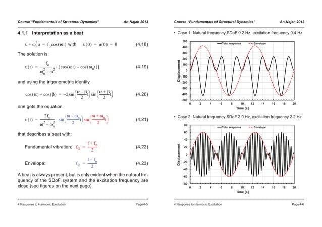 Fundamentals of structural dynamics | PPT