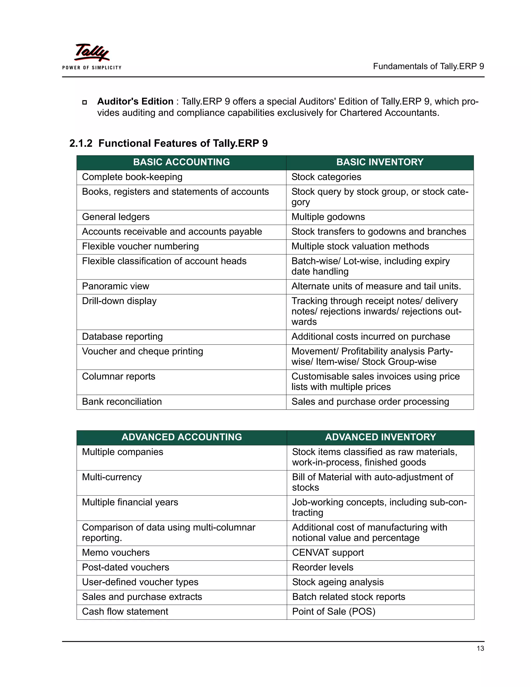 Fundamentals of tally erp 9 | PDF