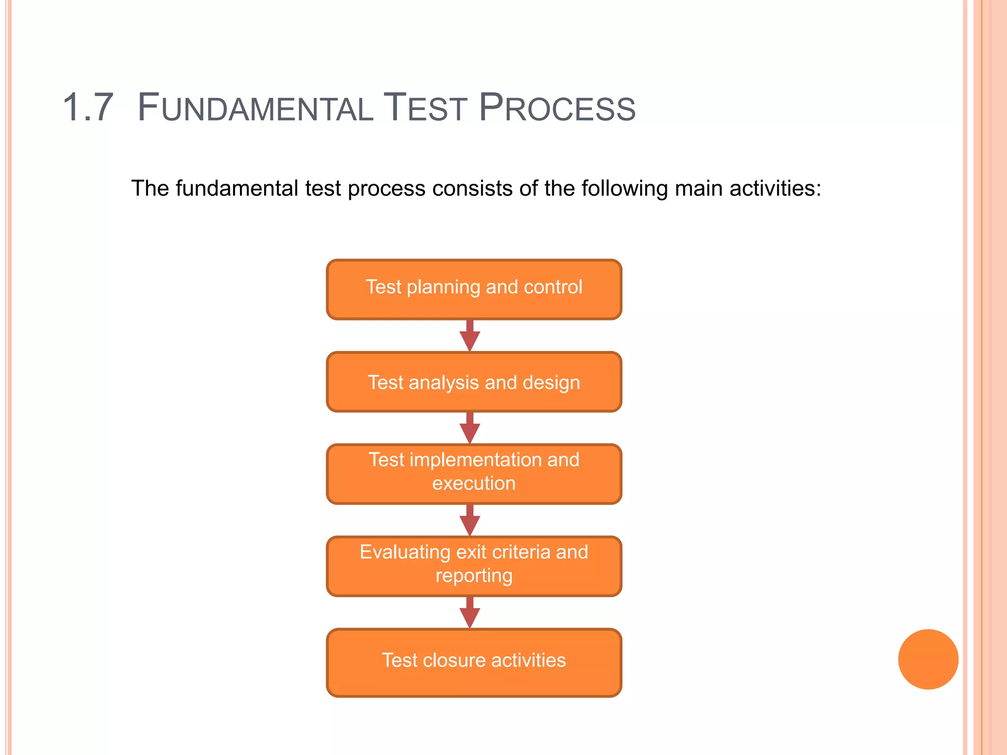 1.7 FUNDAMENTAL TEST PROCESS
The fundamental test process consists of the following main activities:
Test planning and control
Test analysis and design
Test implementation and
execution
Evaluating exit criteria and
reporting
Test closure activities
 