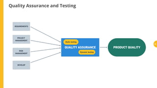 Quality Assurance and Testing
22
 