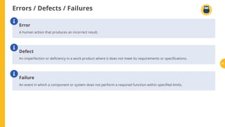 Errors / Defects / Failures
Error
A human action that produces an incorrect result.

Defect
An imperfection or de ciency in a work product where it does not meet its requirements or speci cations.

Failure
An event in which a component or system does not perform a required function within speci ed limits.

24
 