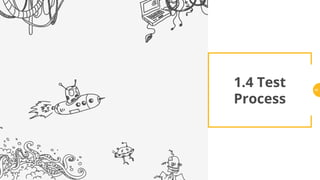 1.4 Test
Process
41
 