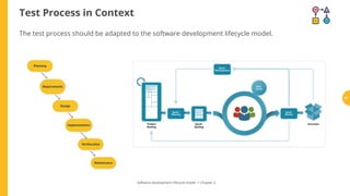 Test Process in Context
Software development lifecycle model -> Chapter 2.
The test process should be adapted to the software development lifecycle model.
47
 