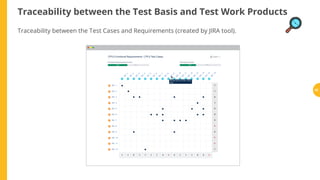 Traceability between the Test Basis and Test Work Products
Traceability between the Test Cases and Requirements (created by JIRA tool).
82
 