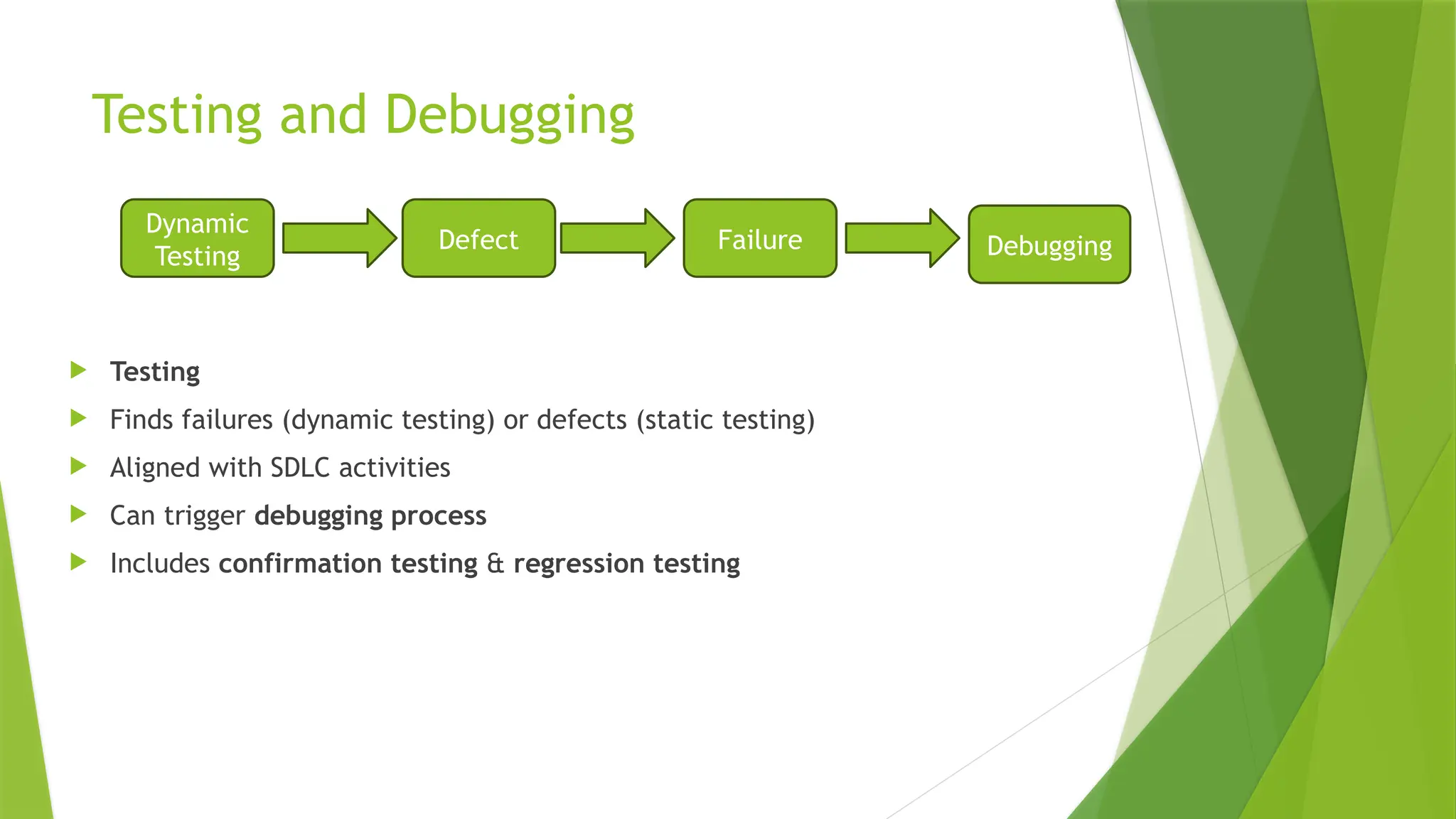 Testing and Debugging
 Testing
 Finds failures (dynamic testing) or defects (static testing)
 Aligned with SDLC activities
 Can trigger debugging process
 Includes confirmation testing & regression testing
Dynamic
Testing
Defect Failure Debugging
 
