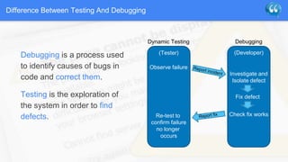 Fundamentals of Testing Section 1/6 | PPT