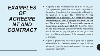 10000 Contract Example Fundamentals of The Indian Contract Act, 1872.pptx