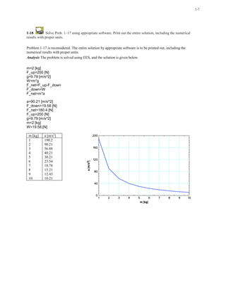 Complete Exercise Solutions - Fundamentals of Thermal Fluid Sciences ...