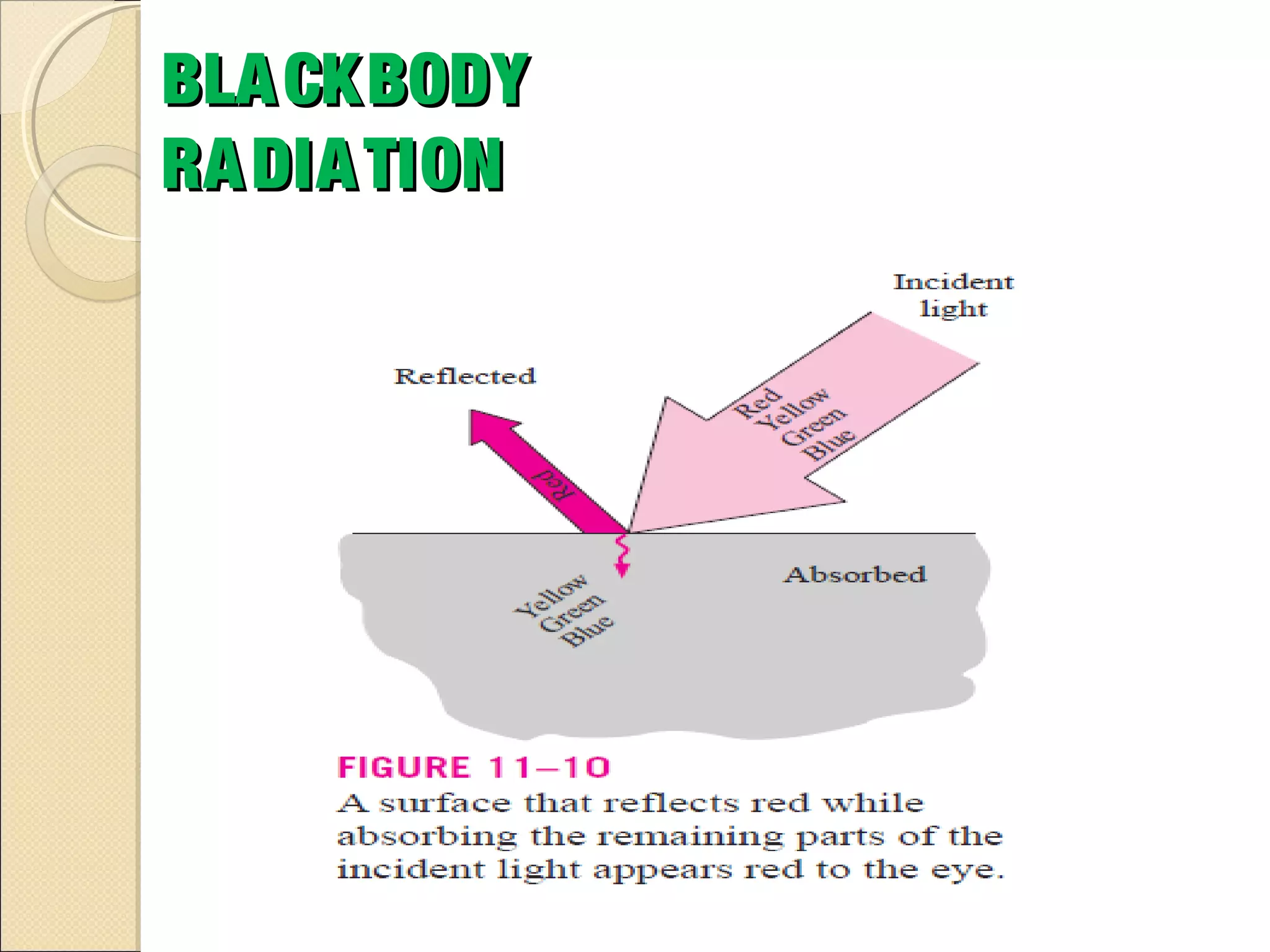 BLACKBODYBLACKBODY
RADIATIONRADIATION
 