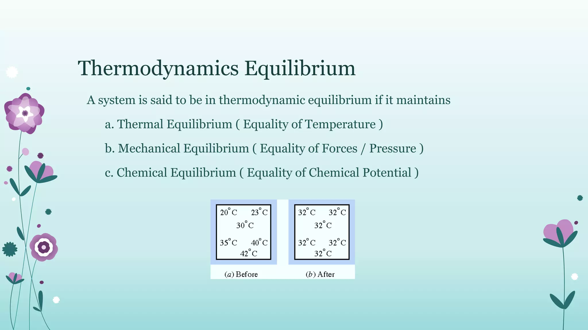 Thermodynamics Equilibrium
A system is said to be in thermodynamic equilibrium if it maintains
a. Thermal Equilibrium ( Equality of Temperature )
b. Mechanical Equilibrium ( Equality of Forces / Pressure )
c. Chemical Equilibrium ( Equality of Chemical Potential )
 