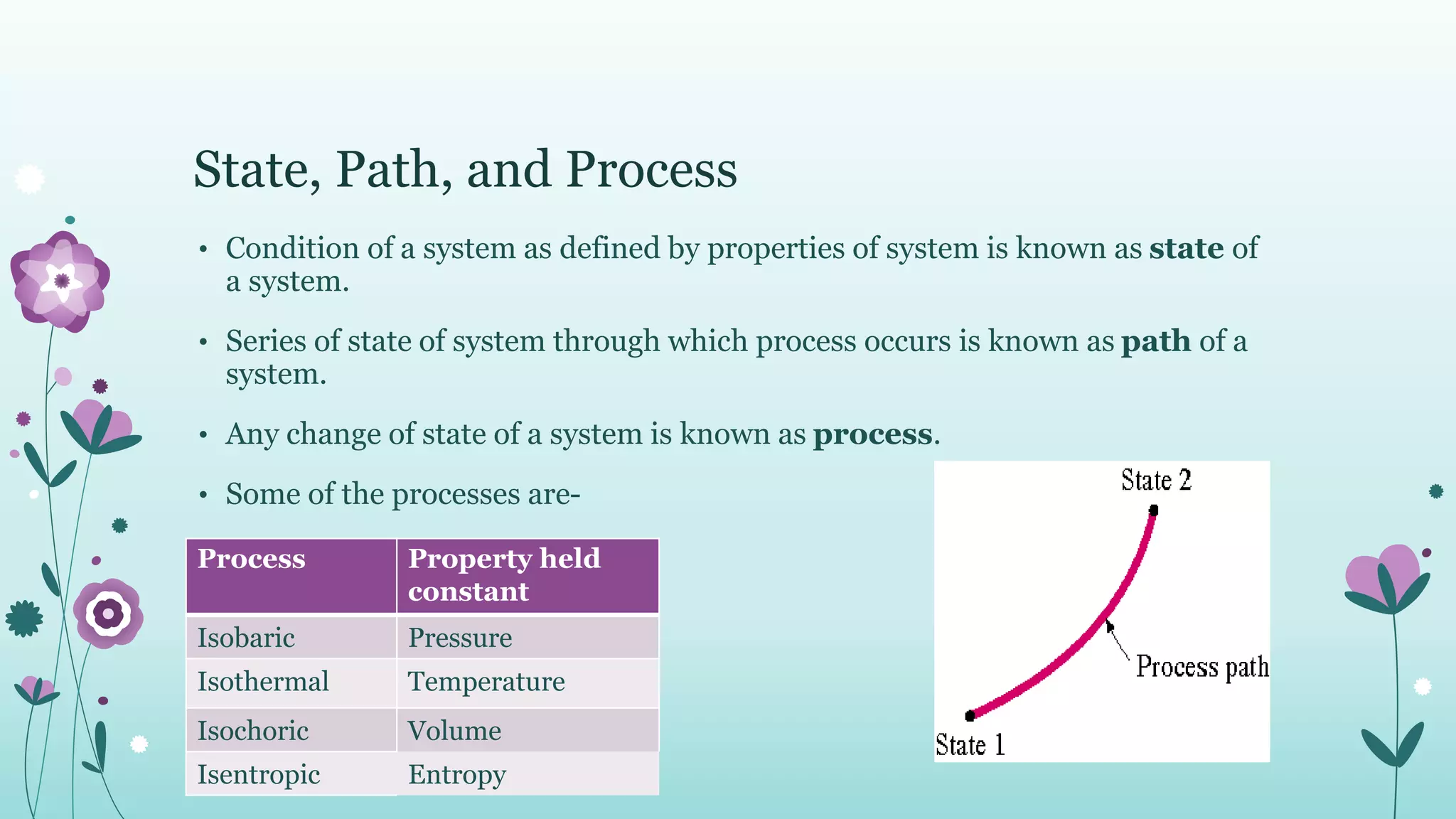 State, Path, and Process
• Condition of a system as defined by properties of system is known as state of
a system.
• Series of state of system through which process occurs is known as path of a
system.
• Any change of state of a system is known as process.
• Some of the processes are-
Process Property held
constant
Isobaric Pressure
Isothermal Temperature
Isochoric Volume
Isentropic Entropy
 