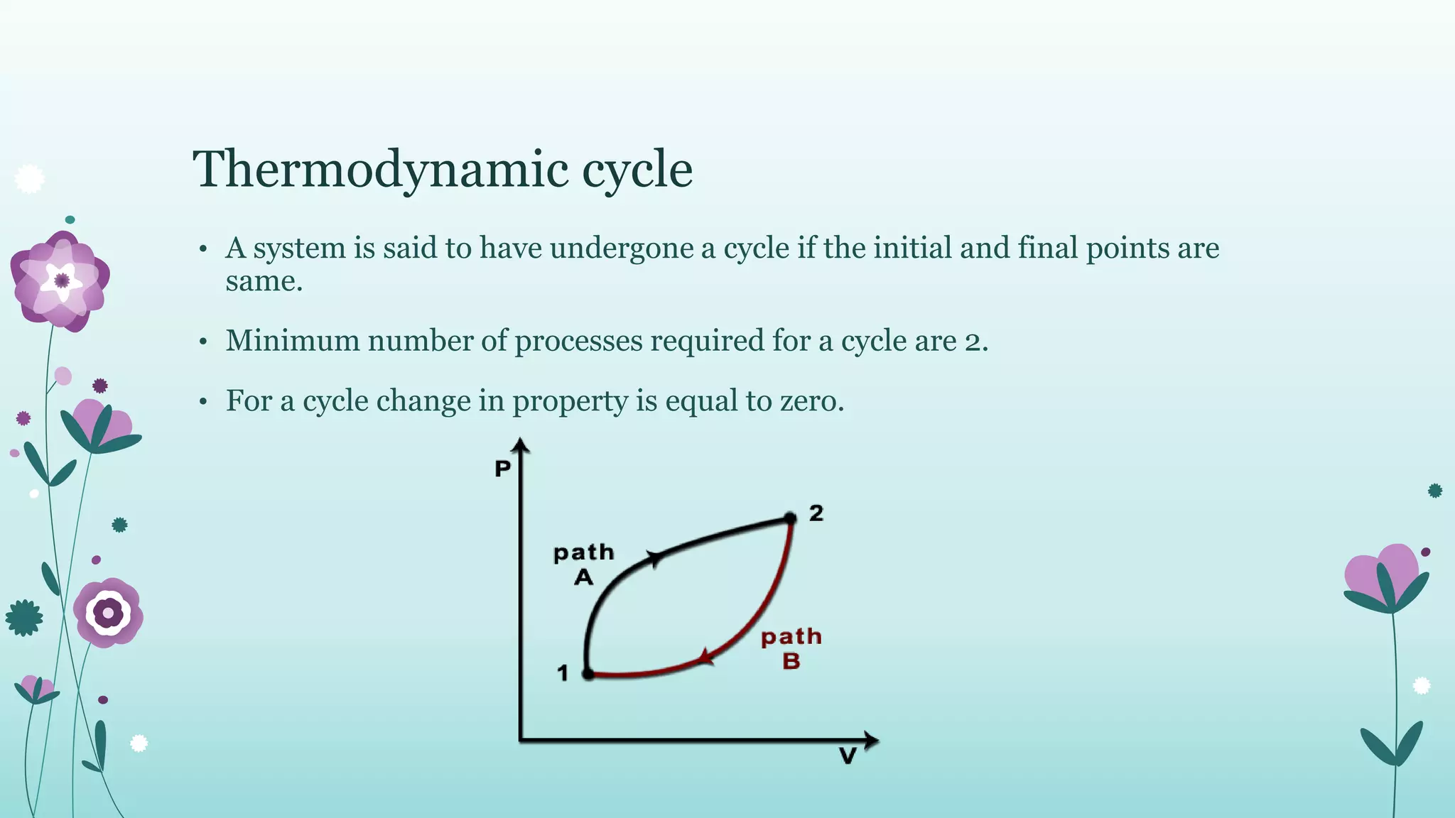 Thermodynamic cycle
• A system is said to have undergone a cycle if the initial and final points are
same.
• Minimum number of processes required for a cycle are 2.
• For a cycle change in property is equal to zero.
 