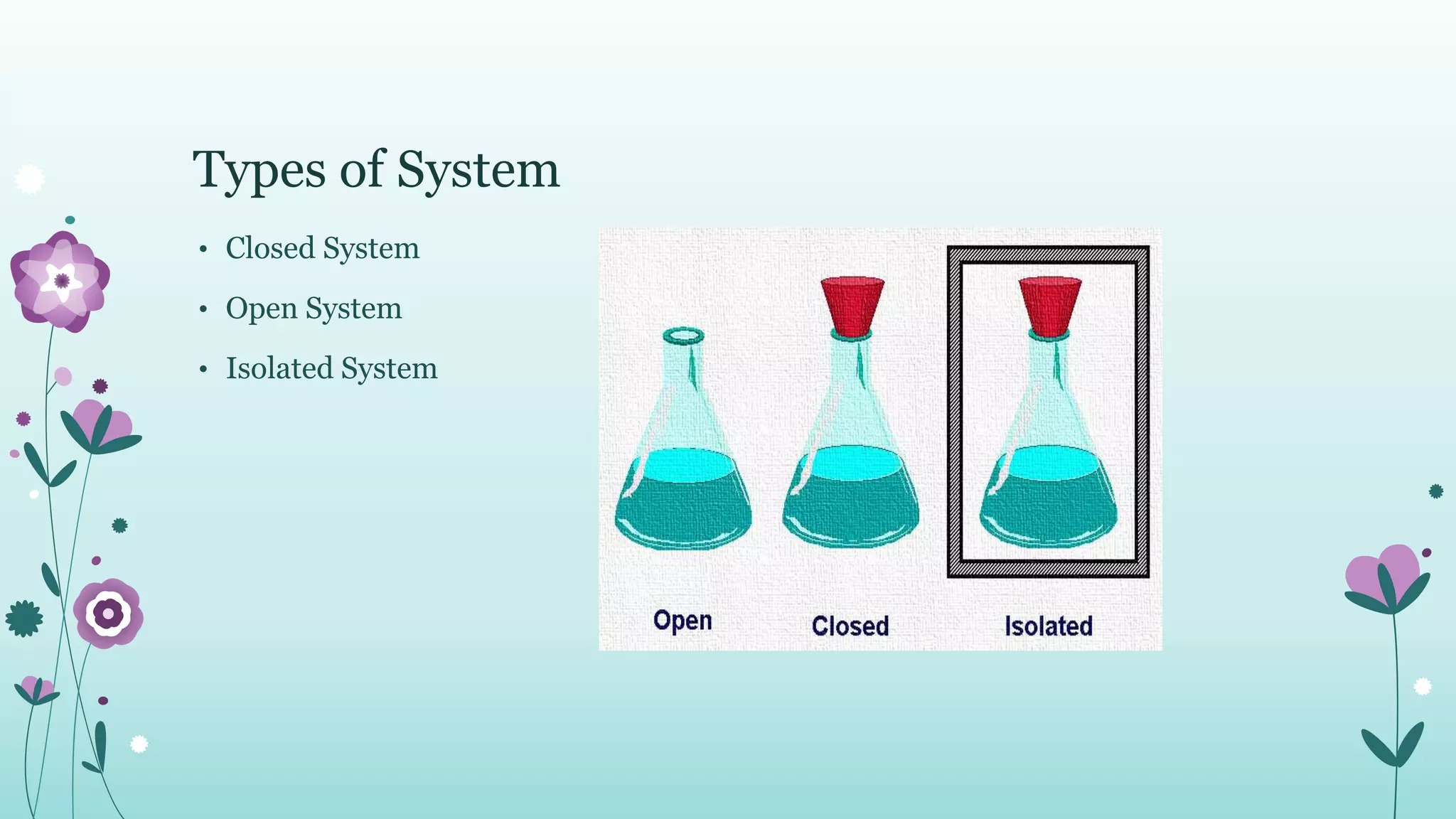 Types of System
• Closed System
• Open System
• Isolated System
 