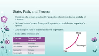 State Function Vs Process Function Fundamentals of thermodynamics | PPTX