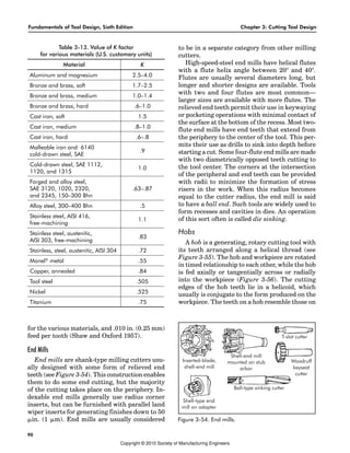 Fundamentals of Tool Design, Sixth Edition Chapter 3: Cutting Tool Design
90
for the various materials, and .010 in. (0.25 mm)
feed per tooth (Shaw and Oxford 1957).
End Mills
End mills are shank-type milling cutters usu-
ally designed with some form of relieved end
teeth (see Figure 3-54). This construction enables
them to do some end cutting, but the majority
of the cutting takes place on the periphery. In-
dexable end mills generally use radius corner
inserts, but can be furnished with parallel land
wiper inserts for generating finishes down to 50
in. (1 m). End mills are usually considered
Material K
Aluminum and magnesium 2.5–4.0
Bronze and brass, soft 1.7–2.5
Bronze and brass, medium 1.0–1.4
Bronze and brass, hard .6–1.0
Cast iron, soft 1.5
Cast iron, medium .8–1.0
Cast iron, hard .6–.8
Malleable iron and 6140
cold-drawn steel, SAE
.9
Cold-drawn steel, SAE 1112,
1120, and 1315
1.0
Forged and alloy steel,
SAE 3120, 1020, 2320,
and 2345, 150–300 Bhn
.63–.87
Alloy steel, 300–400 Bhn .5
Stainless steel, AISI 416,
free-machining
1.1
Stainless steel, austenitic,
AISI 303, free-machining
.83
Stainless, steel, austenitic, AISI 304 .72
Monel®
metal .55
Copper, annealed .84
Tool steel .505
Nickel .525
Titanium .75
Table 3-13. Value of K factor
for various materials (U.S. customary units)
Inserted-blade,
shell-end mill
Shell-end mill
mounted on stub
arbor
T-slot cutter
Woodruff
keyseat
cutter
Shell-type end
mill on adapter
Ball-type sinking cutter
Figure 3-54. End mills.
to be in a separate category from other milling
cutters.
High-speed-steel end mills have helical flutes
with a flute helix angle between 20° and 40°.
Flutes are usually several diameters long, but
longer and shorter designs are available. Tools
with two and four flutes are most common—
larger sizes are available with more flutes. The
relieved end teeth permit their use in keywaying
or pocketing operations with minimal contact of
the surface at the bottom of the recess. Most two-
flute end mills have end teeth that extend from
the periphery to the center of the tool. This per-
mits their use as drills to sink into depth before
starting a cut. Some four-flute end mills are made
with two diametrically opposed teeth cutting to
the tool center. The corners at the intersection
of the peripheral and end teeth can be provided
with radii to minimize the formation of stress
risers in the work. When this radius becomes
equal to the cutter radius, the end mill is said
to have a ball end. Such tools are widely used to
form recesses and cavities in dies. An operation
of this sort often is called die sinking.
Hobs
A hob is a generating, rotary cutting tool with
its teeth arranged along a helical thread (see
Figure 3-55). The hob and workpiece are rotated
in timed relationship to each other, while the hob
is fed axially or tangentially across or radially
into the workpiece (Figure 3-56). The cutting
edges of the hob teeth lie in a helicoid, which
usually is conjugate to the form produced on the
workpiece. The teeth on a hob resemble those on
Copyright © 2010 Society of Manufacturing Engineers
 