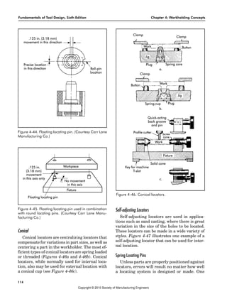 Fundamentals of Tool Design, Sixth Edition Chapter 4: Workholding Concepts
114
Conical
Conical locators are centralizing locators that
compensate for variations in part sizes, as well as
centering a part in the workholder. The most ef-
ficient types of conical locators are spring loaded
or threaded (Figures 4-46a and 4-46b). Conical
locators, while normally used for internal loca-
tion, also may be used for external location with
a conical cup (see Figure 4-46c).
Self-adjusting Locators
Self-adjusting locators are used in applica-
tions such as sand casting, where there is great
variation in the size of the holes to be located.
These locators can be made in a wide variety of
styles. Figure 4-47 illustrates one example of a
self-adjusting locator that can be used for inter-
nal location.
Spring Locating Pins
Unless parts are properly positioned against
locators, errors will result no matter how well
a locating system is designed or made. One
Figure 4-44. Floating locating pin. (Courtesy Carr Lane
Manufacturing Co.)
Figure 4-45. Floating locating pin used in combination
with round locating pins. (Courtesy Carr Lane Manu-
facturing Co.)
Figure 4-46. Conical locators.
Copyright © 2010 Society of Manufacturing Engineers
 