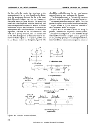 Fundamentals of Tool Design, Sixth Edition Chapter 8: Die Design and Operation
258
the die, while the carrier bars continue to the
scrap cutters to be cut into short lengths. Drop-
ping the workpiece through the die is the most
desirable method of part ejection, but this cannot
always be accommodated. Cutting the scrap into
small sections simplifies material handling and
produces a greater dollar return when it is sold as
scrap metal. Figure 8-60b shows an alternate strip
development with one side carrier. The workpiece
is pierced, trimmed, cut off, and formed on a pad
with air or gravity ejection, and the carrier bar
is cut into short pieces by the scrap cutter. Re-
member that if a part is to be ejected, as this one
is, the double-carrier bar design in Figure 8-60a
should be avoided because the part may become
trapped in these bars and cause die damage.
The design of the part in Figure 8-60c requires
that the carrier be outside the part configuration.
This necessitates the use of stock wider than the
part width plus the normal trimming allowance.
The part shown in Figure 8-61a can be made of
stock the same width as the part.
Figure 8-61d illustrates how the strip is
pierced, trimmed, and the part cut off and formed.
A slug-type cutoff punch is used and the flange
is formed downward. The part then is ejected by
an air jet or by gravity. This arrangement often
is referred to as scrapless development since no
Figure 8-61. Scrapless strip development.
Copyright © 2010 Society of Manufacturing Engineers
 