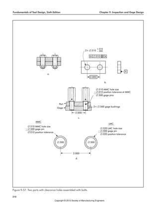 Fundamentals of Tool Design, Sixth Edition Chapter 9: Inspection and Gage Design
310
Figure 9-57. Two parts with clearance holes assembled with bolts.
Copyright © 2010 Society of Manufacturing Engineers
 