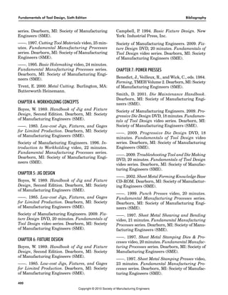 Fundamentals of Tool Design, Sixth Edition Bibliography
400
series. Dearborn, MI: Society of Manufacturing
Engineers (SME).
——. 1997. Cutting Tool Materials video, 25 min-
utes. Fundamental Manufacturing Processes
series. Dearborn, MI: Society of Manufacturing
Engineers (SME).
——. 1995. Basic Holemaking video, 24 minutes.
Fundamental Manufacturing Processes series.
Dearborn, MI: Society of Manufacturing Engi-
neers (SME).
Trent, E. 2000. Metal Cutting. Burlington, MA:
Butterworth Heinemann.
CHAPTER 4: WORKHOLDING CONCEPTS
Boyes, W. 1989. Handbook of Jig and Fixture
Design, Second Edition. Dearborn, MI: Society
of Manufacturing Engineers (SME).
——. 1985. Low-cost Jigs, Fixtures, and Gages
for Limited Production. Dearborn, MI: Society
of Manufacturing Engineers (SME).
Society of Manufacturing Engineers. 1996. In-
troduction to Workholding video, 22 minutes.
Fundamental Manufacturing Processes series.
Dearborn, MI: Society of Manufacturing Engi-
neers (SME).
CHAPTER 5: JIG DESIGN
Boyes, W. 1989. Handbook of Jig and Fixture
Design, Second Edition. Dearborn, MI: Society
of Manufacturing Engineers (SME).
——. 1985. Low-cost Jigs, Fixtures, and Gages
for Limited Production. Dearborn, MI: Society
of Manufacturing Engineers (SME).
Society of Manufacturing Engineers. 2009. Fix-
ture Design DVD, 20 minutes. Fundamentals of
Tool Design video series. Dearborn, MI: Society
of Manufacturing Engineers (SME).
CHAPTER 6: FIXTURE DESIGN
Boyes, W. 1989. Handbook of Jig and Fixture
Design, Second Edition. Dearborn, MI: Society
of Manufacturing Engineers (SME).
——. 1985. Low-cost Jigs, Fixtures, and Gages
for Limited Production. Dearborn, MI: Society
of Manufacturing Engineers (SME).
Campbell, P
. 1994. Basic Fixture Design. New
York: Industrial Press, Inc.
Society of Manufacturing Engineers. 2009. Fix-
ture Design DVD, 20 minutes. Fundamentals of
Tool Design video series. Dearborn, MI: Society
of Manufacturing Engineers (SME).
CHAPTER 7: POWER PRESSES
Benedict, J., Veilleux, R., and Wick, C., eds. 1984.
Forming, TMEH Volume 2. Dearborn, MI: Society
of Manufacturing Engineers (SME).
Smith, D. 2001. Die Maintenance Handbook.
Dearborn, MI: Society of Manufacturing Engi-
neers (SME).
Society of Manufacturing Engineers. 2009. Pro-
gressive Die Design DVD, 18 minutes. Fundamen-
tals of Tool Design video series. Dearborn, MI:
Society of Manufacturing Engineers (SME).
——. 2009. Progressive Die Design DVD, 18
minutes. Fundamentals of Tool Design video
series. Dearborn, MI: Society of Manufacturing
Engineers (SME).
——. 2009. Troubleshooting Tool and Die Making
DVD, 20 minutes. Fundamentals of Tool Design
video series. Dearborn, MI: Society of Manufac-
turing Engineers (SME).
——. 2002. Sheet Metal Forming Knowledge Base
CD-ROM. Dearborn, MI: Society of Manufactur-
ing Engineers (SME).
——. 1999. Punch Presses video, 20 minutes.
Fundamental Manufacturing Processes series.
Dearborn, MI: Society of Manufacturing Engi-
neers (SME).
——. 1997. Sheet Metal Shearing and Bending
video, 21 minutes. Fundamental Manufacturing
Processes series. Dearborn, MI: Society of Manu-
facturing Engineers (SME).
——. 1997. Sheet Metal Stamping Dies & Pro-
cesses video, 20 minutes. Fundamental Manufac-
turing Processes series. Dearborn, MI: Society of
Manufacturing Engineers (SME).
——. 1997. Sheet Metal Stamping Presses video,
23 minutes. Fundamental Manufacturing Pro-
cesses series. Dearborn, MI: Society of Manufac-
turing Engineers (SME).
Copyright © 2010 Society of Manufacturing Engineers
 