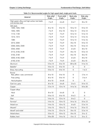 Fundamentals_of_tool_design.pdf