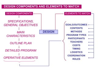 fundamentals of training, learning and development.ppt