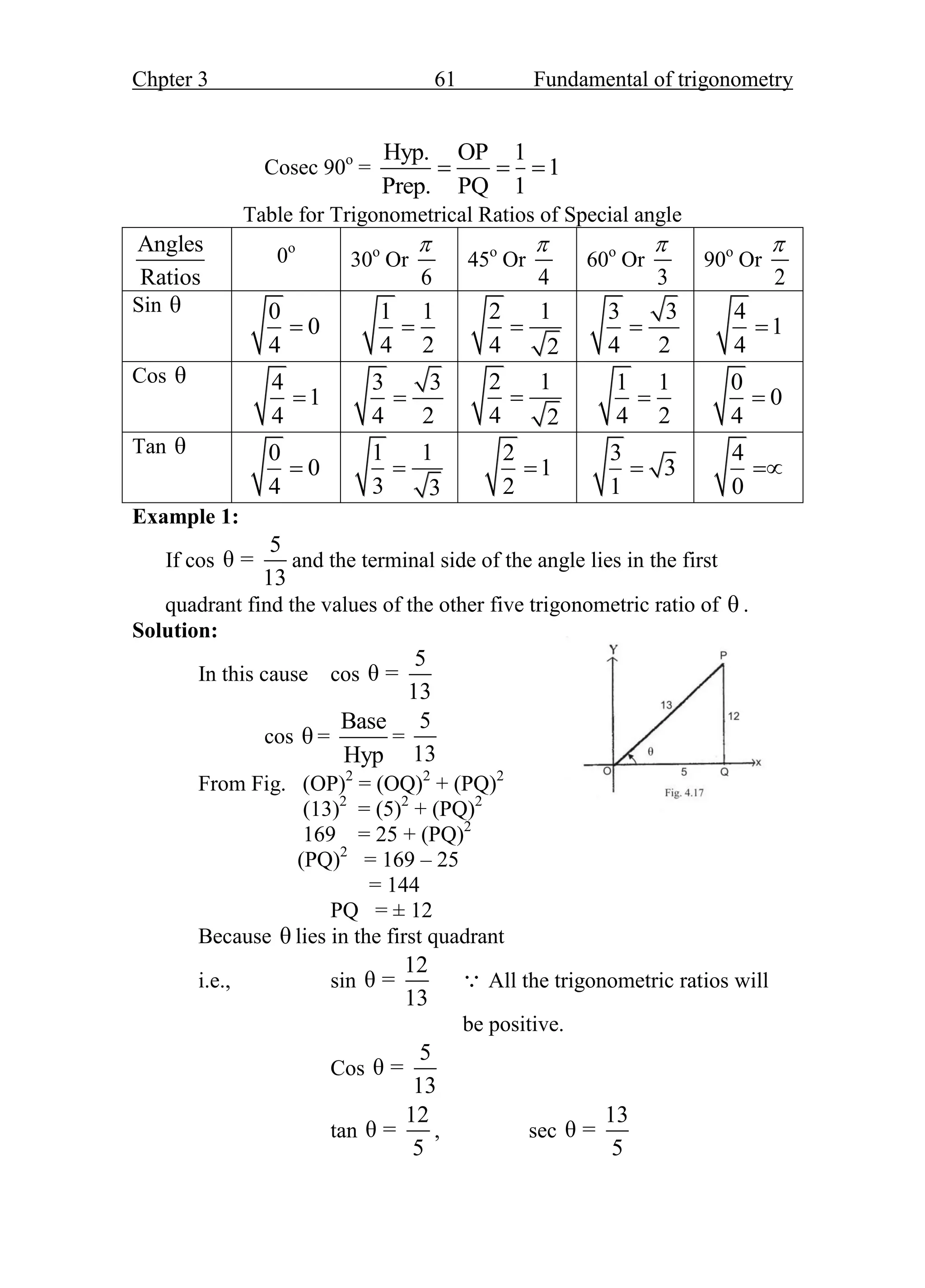 Chpter 3 61 Fundamental of trigonometry
Cosec 90o
=
Hyp. OP 1
1
Prep. PQ 1
  
Table for Trigonometrical Ratios of Special angle
Angles
Ratios
0o
30o
Or
6

45o
Or
4

60o
Or
3

90o
Or
2

Sin θ 0
0
4

1 1
4 2

2 1
4 2

3 3
4 2

4
1
4

Cos θ 4
1
4

3 3
4 2

2 1
4 2

1 1
4 2

0
0
4

Tan θ 0
0
4

1 1
3 3

2
1
2

3
3
1

4
0

Example 1:
If cos
5
θ =
13
and the terminal side of the angle lies in the first
quadrant find the values of the other five trigonometric ratio of θ .
Solution:
In this cause cos
5
θ =
13
cos θ =
Base
Hyp
=
5
13
From Fig. (OP)2
= (OQ)2
+ (PQ)2
(13)2
= (5)2
+ (PQ)2
Fig. 3. 17
169 = 25 + (PQ)2
(PQ)2
= 169 – 25
= 144
PQ = ± 12
Because θ lies in the first quadrant
i.e., sin
12
θ =
13
All the trigonometric ratios will
be positive.
Cos
5
θ =
13
tan
12
θ =
5
, sec
13
θ =
5
 