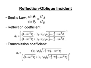 Reflection-Oblique Incident <ul><li>Snell’s Law:  </li></ul><ul><li>Reflection coefficient: </li></ul><ul><li>Transmission...