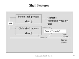 Fundamentals of UNIX Ver 1.0 111
Parent shell process
(bash)
User
Mode
Kernel
Mode
$ vi test.c
command typed by
user
Child shell process
(bash)
fork
Exec of “vi test.c”
Shell Features
 