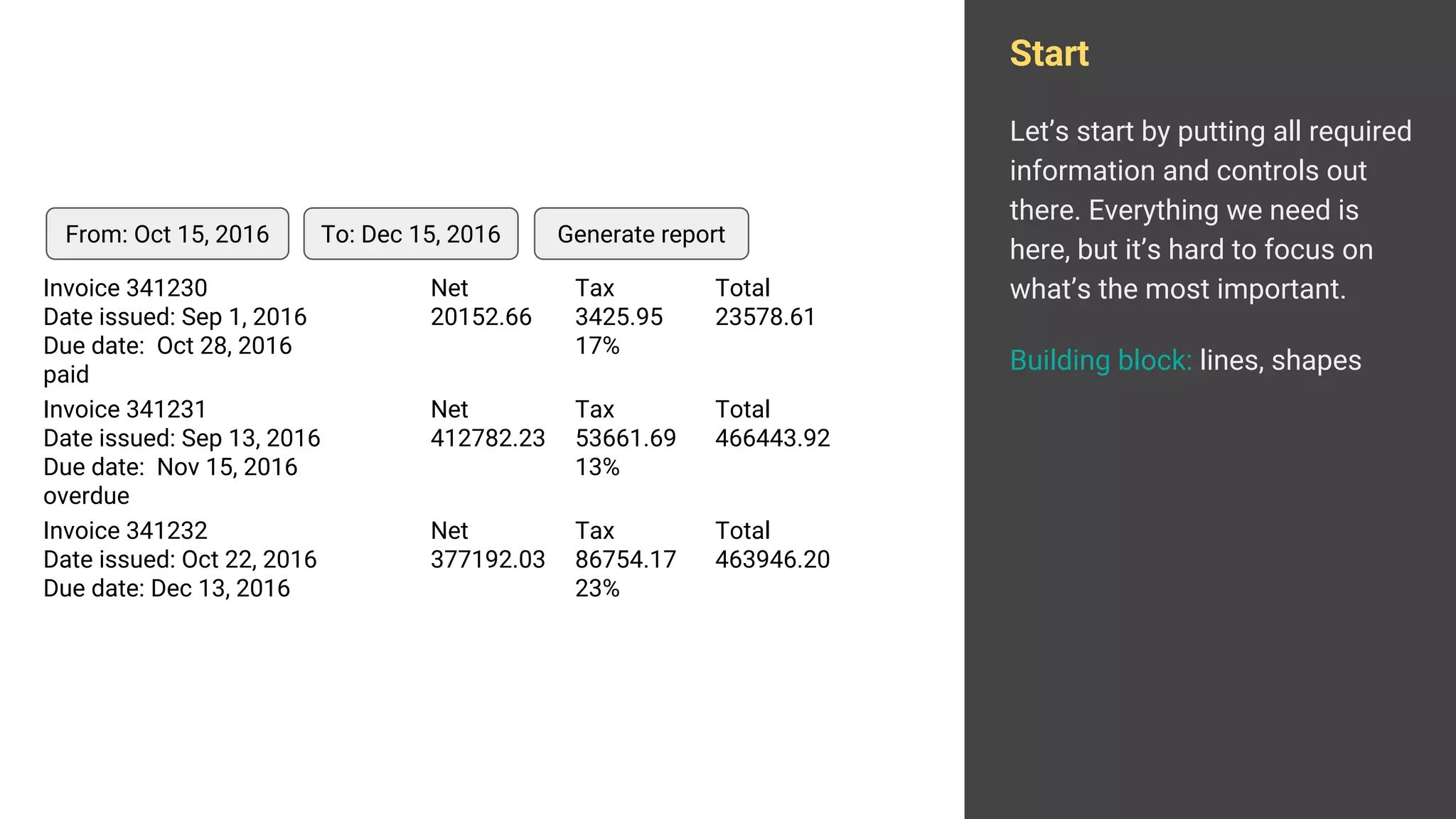 Start
Let’s start by putting all required
information and controls out
there. Everything we need is
here, but it’s hard to focus on
what’s the most important.
Building block: lines, shapes
Invoice 341231
Date issued: Sep 13, 2016
Due date: Nov 15, 2016
overdue
Net
412782.23
Tax
53661.69
13%
Total
466443.92
Invoice 341232
Date issued: Oct 22, 2016
Due date: Dec 13, 2016
Net
377192.03
Tax
86754.17
23%
Total
463946.20
Invoice 341230
Date issued: Sep 1, 2016
Due date: Oct 28, 2016
paid
Net
20152.66
Tax
3425.95
17%
Total
23578.61
From: Oct 15, 2016 To: Dec 15, 2016 Generate report
 