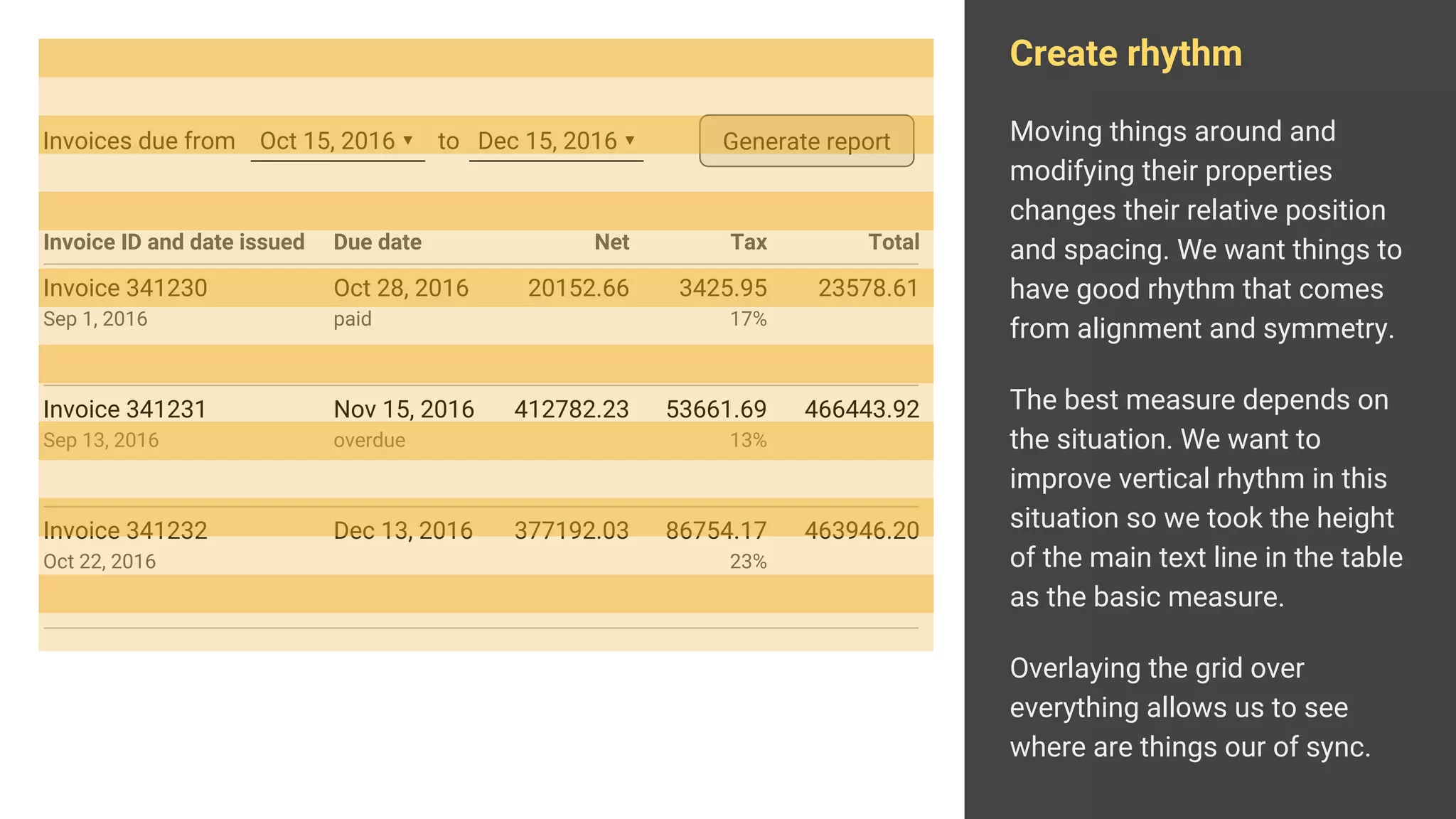 Create rhythm
Moving things around and
modifying their properties
changes their relative position
and spacing. We want things to
have good rhythm that comes
from alignment and symmetry.
The best measure depends on
the situation. We want to
improve vertical rhythm in this
situation so we took the height
of the main text line in the table
as the basic measure.
Overlaying the grid over
everything allows us to see
where are things out of sync.
Invoice 341231
Sep 13, 2016
412782.23 53661.69
13%
466443.92
Invoice 341232
Oct 22, 2016
377192.03 86754.17
23%
463946.20
Invoice 341230
Sep 1, 2016
20152.66 3425.95
17%
23578.61
Nov 15, 2016
overdue
Dec 13, 2016
Oct 28, 2016
paid
Invoice ID and date issued Net TaxDue date Total
Generate reportInvoices due from Oct 15, 2016 ▾ to Dec 15, 2016 ▾
 