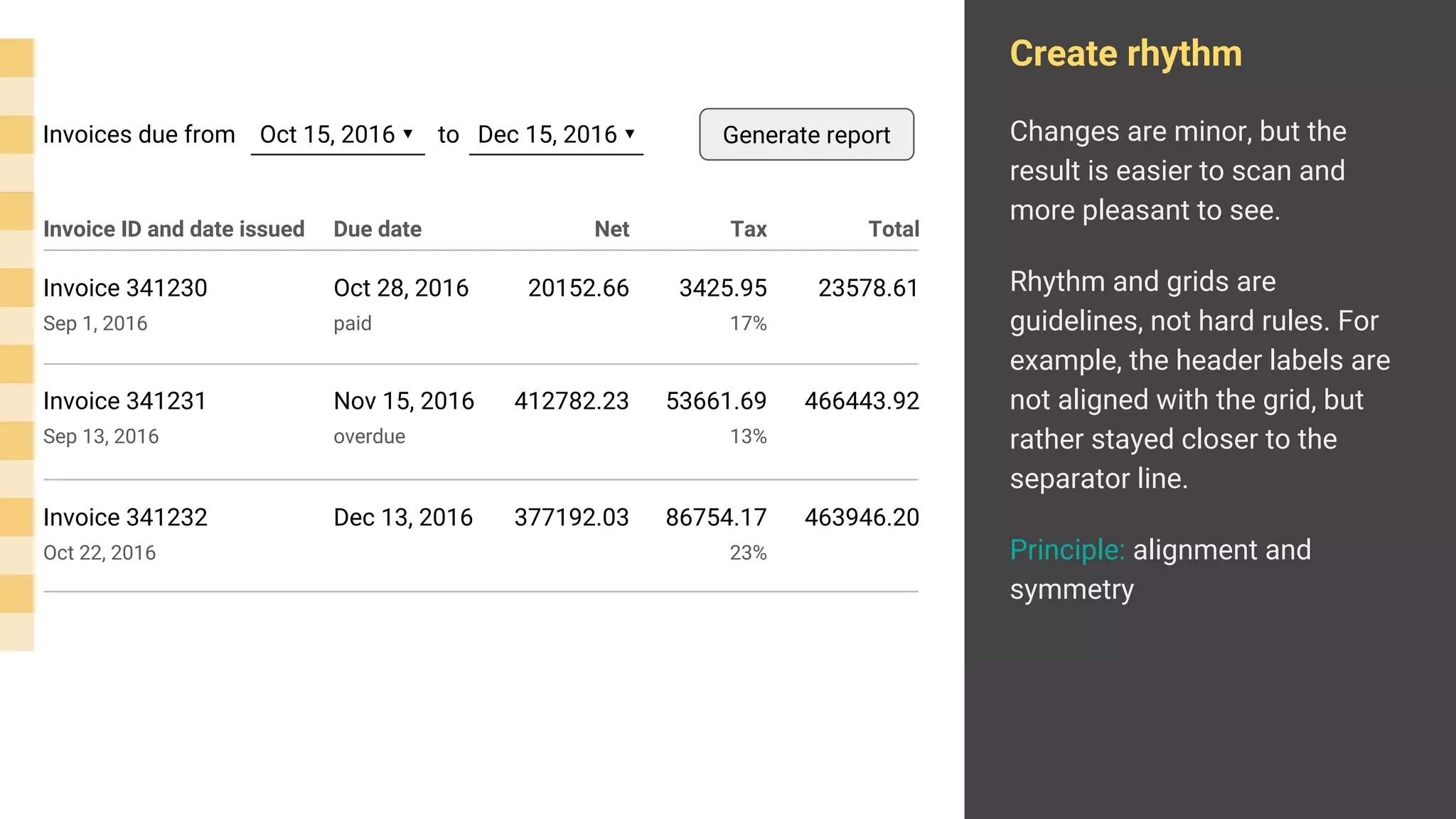 Create rhythm
Changes are minor, but the
result is easier to scan and
more pleasant to see.
Rhythm and grids are
guidelines, not hard rules. For
example, the header labels are
not aligned with the grid, but
rather stayed closer to the
separator line.
Principle: alignment and
symmetry
Invoice 341231
Sep 13, 2016
412782.23 53661.69
13%
466443.92
Invoice 341232
Oct 22, 2016
377192.03 86754.17
23%
463946.20
Invoice 341230
Sep 1, 2016
20152.66 3425.95
17%
23578.61
Nov 15, 2016
overdue
Dec 13, 2016
Oct 28, 2016
paid
Invoice ID and date issued Net TaxDue date Total
Generate reportInvoices due from Oct 15, 2016 ▾ to Dec 15, 2016 ▾
 