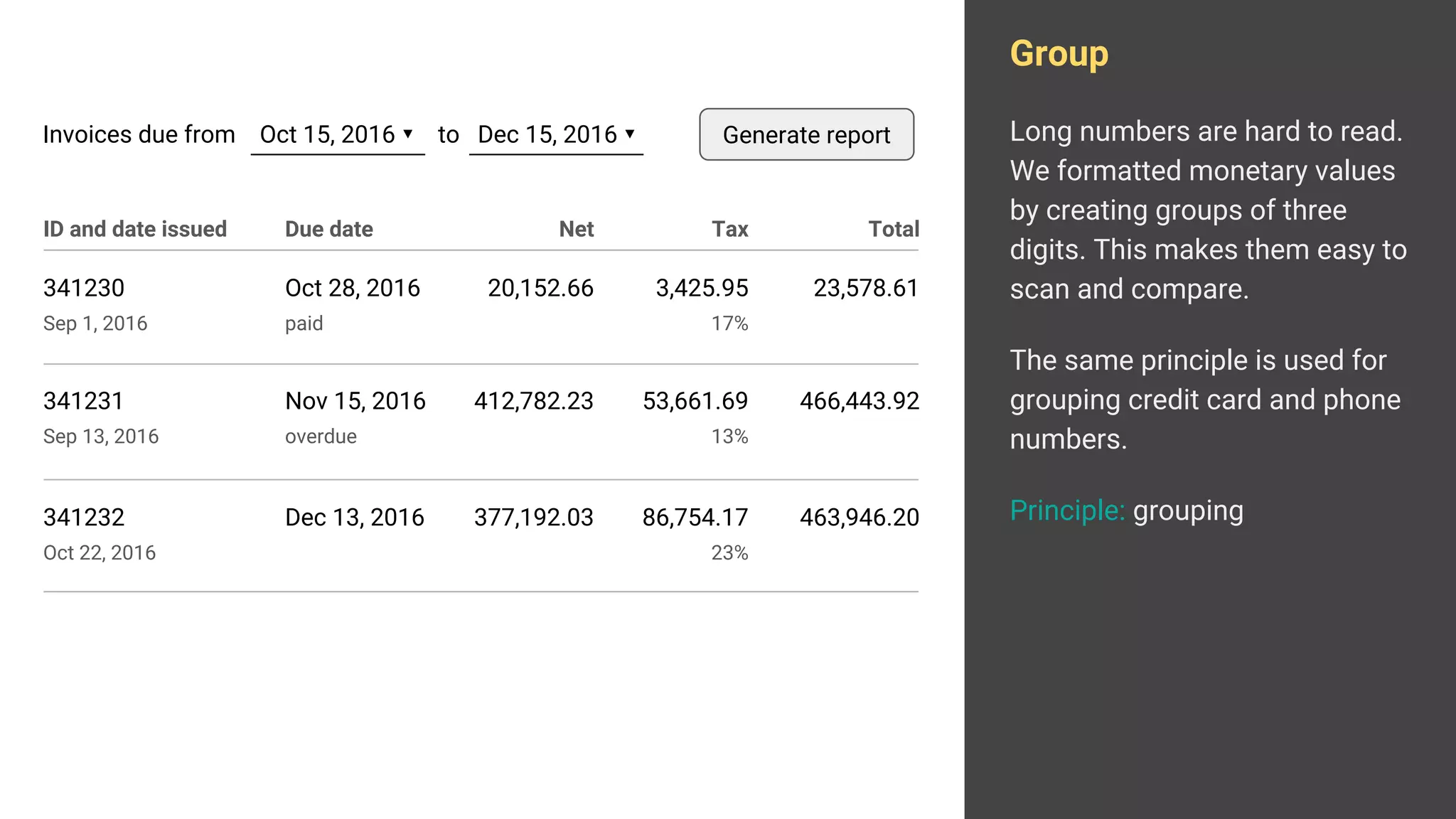 Group
Long numbers are hard to read.
We formatted monetary values
by creating groups of three
digits. This makes them easy to
scan and compare.
The same principle is used for
grouping credit card and phone
numbers.
Principle: grouping
341231
Sep 13, 2016
412,782.23 53,661.69
13%
466,443.92
341232
Oct 22, 2016
377,192.03 86,754.17
23%
463,946.20
341230
Sep 1, 2016
20,152.66 3,425.95
17%
23,578.61
Nov 15, 2016
overdue
Dec 13, 2016
Oct 28, 2016
paid
ID and date issued Net TaxDue date Total
Generate reportInvoices due from Oct 15, 2016 ▾ to Dec 15, 2016 ▾
 