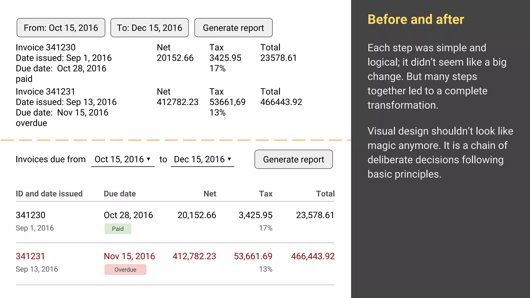Before and after
Each step was simple and
logical; it didn’t seem like a big
change. But many steps
together led to a complete
transformation.
Visual design shouldn’t look like
magic anymore. It is a chain of
deliberate decisions following
basic principles.
Invoice 341231
Date issued: Sep 13, 2016
Due date: Nov 15, 2016
overdue
Net
412782.23
Tax
53661,69
13%
Total
466443.92
Invoice 341230
Date issued: Sep 1, 2016
Due date: Oct 28, 2016
paid
Net
20152.66
Tax
3425.95
17%
Total
23578.61
From: Oct 15, 2016 To: Dec 15, 2016 Generate report
341231
Sep 13, 2016
412,782.23 53,661.69
13%
466,443.92
341230
Sep 1, 2016
20,152.66 3,425.95
17%
23,578.61
Nov 15, 2016
Oct 28, 2016
ID and date issued Net TaxDue date Total
Generate reportInvoices due from Oct 15, 2016 ▾ to Dec 15, 2016 ▾
Paid
Overdue
 