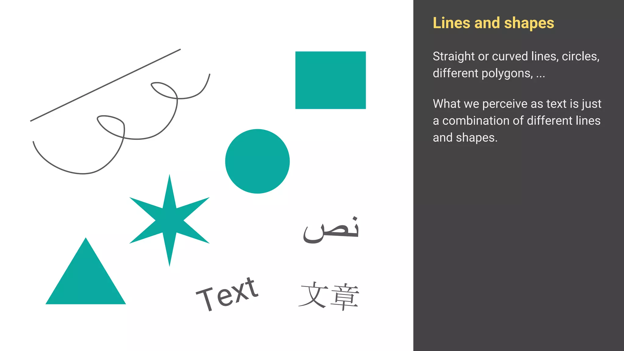 Lines and shapes
Straight or curved lines, circles,
different polygons, ...
What we perceive as text is just
a combination of different lines
and shapes.
Text
‫ﺺ‬‫ﻧ‬
文章
 