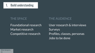 1. Build understanding
THE SPACE
Foundational research
Market research
Competitive research
THE AUDIENCE
User research & interviews
Surveys
Profiles, classes, personas
Jobs to be done
What designers
do
 