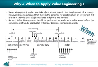 Fundamentals of value engineering | PDF