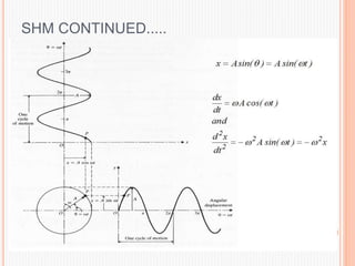 Fundamentals of vibration | PPTX